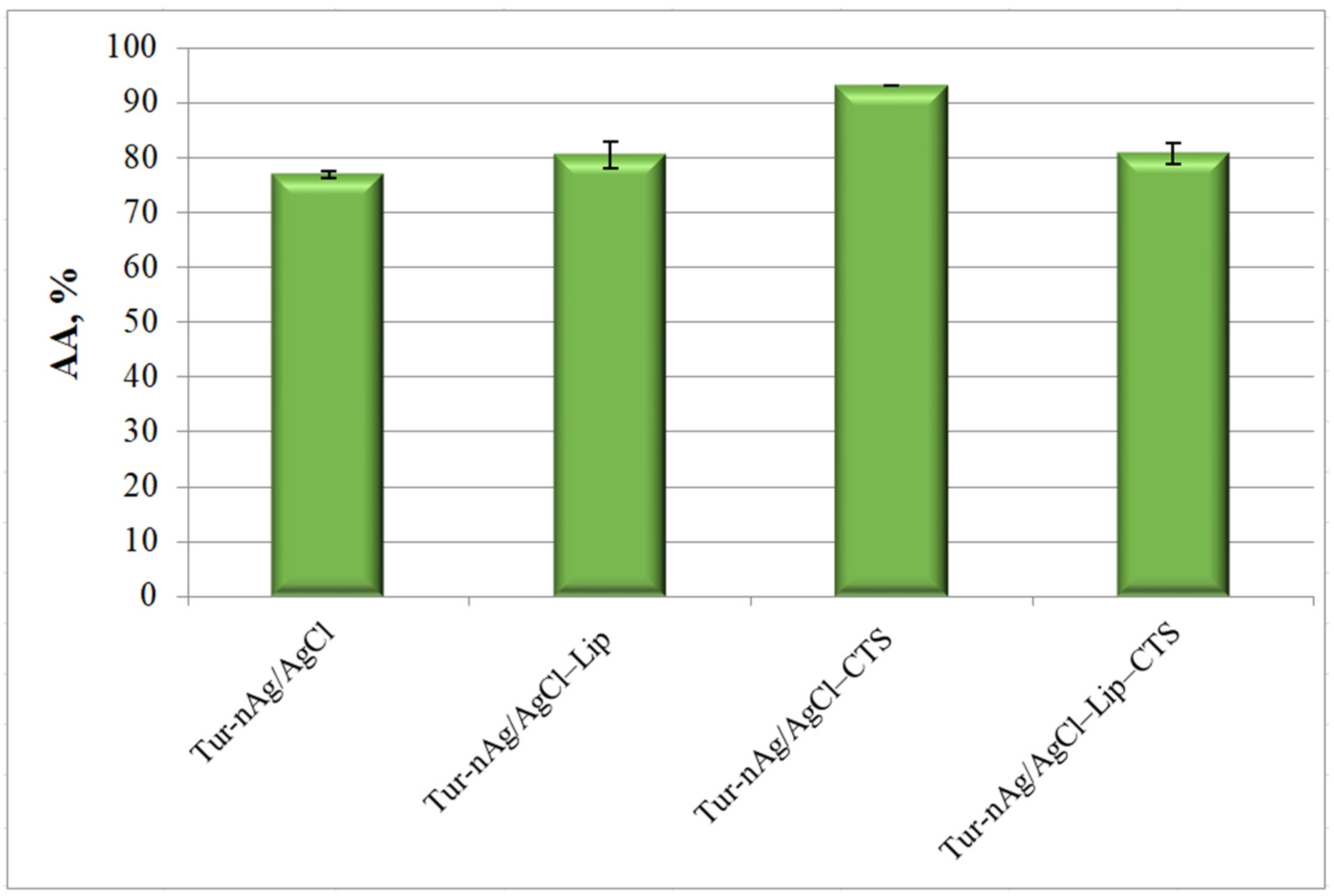 Materials 14 04726 g008 550