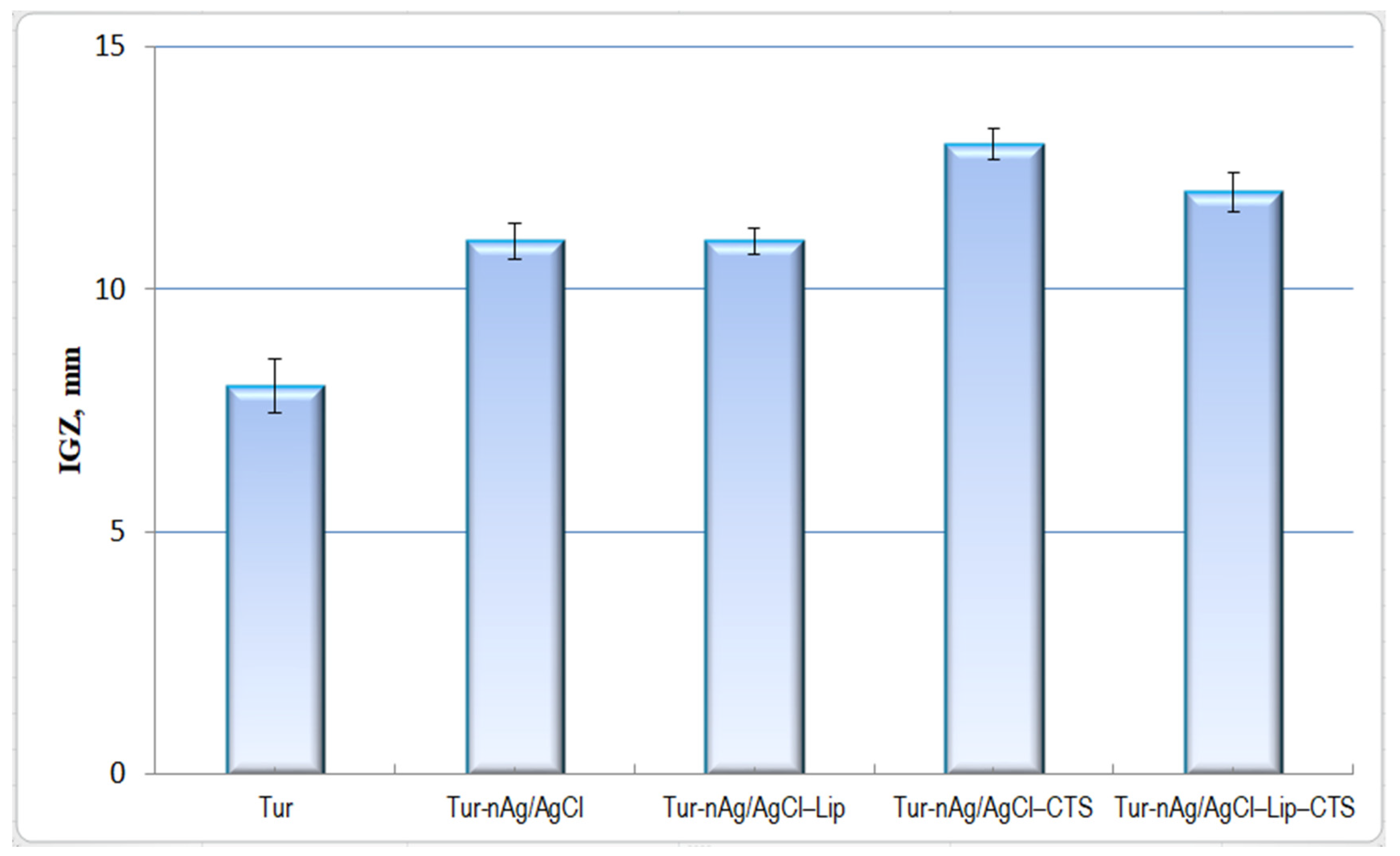 Materials 14 04726 g009 550
