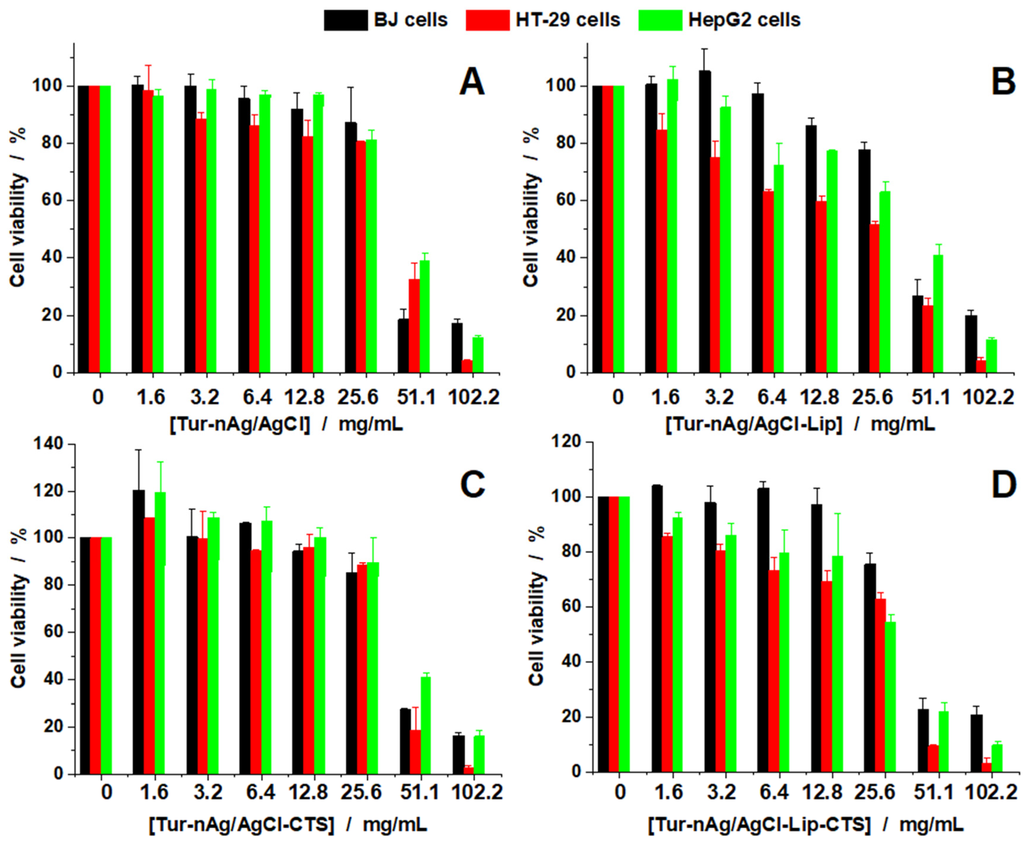 Materials 14 04726 g010 550