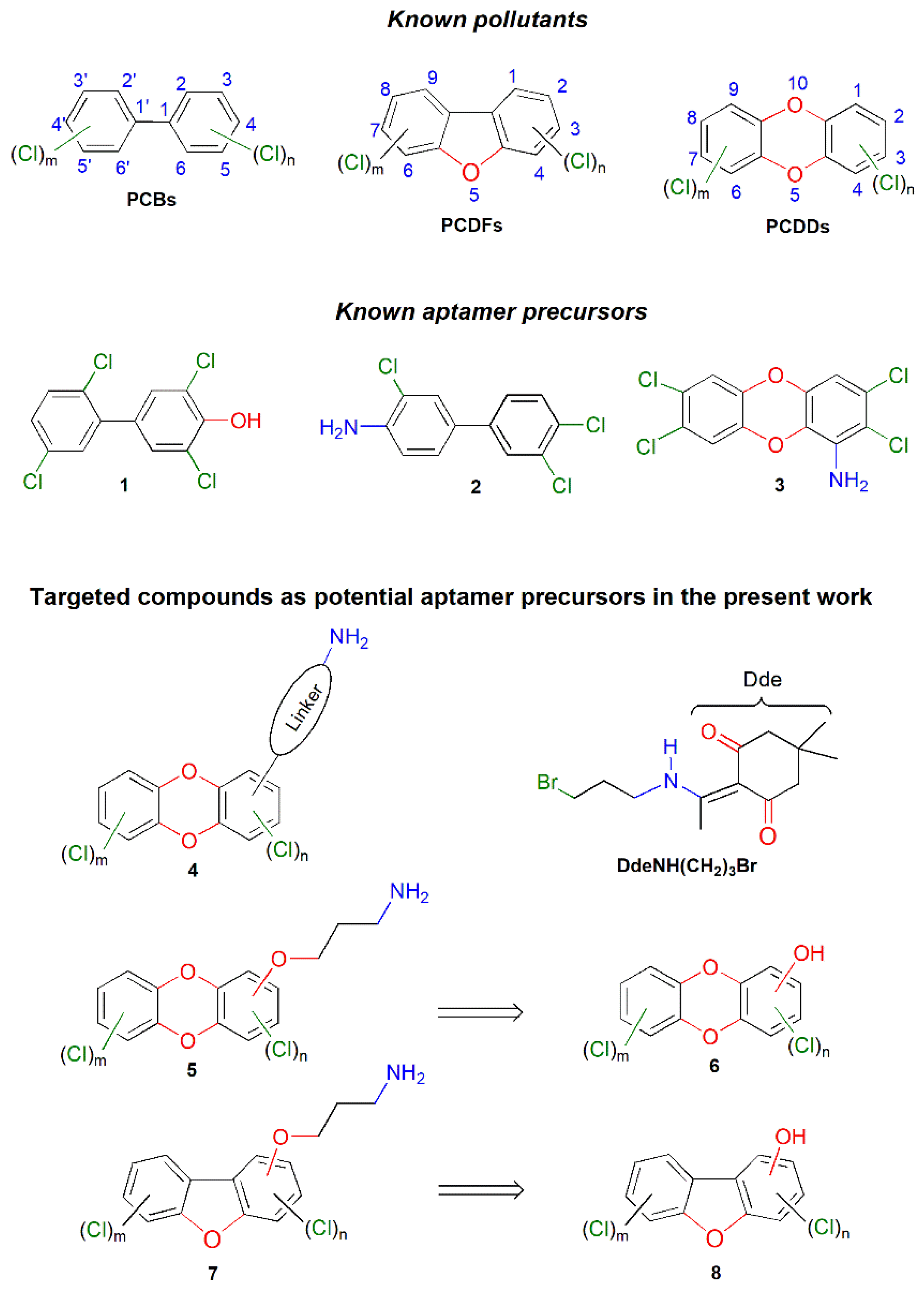 Materials 14 04727 g001 550