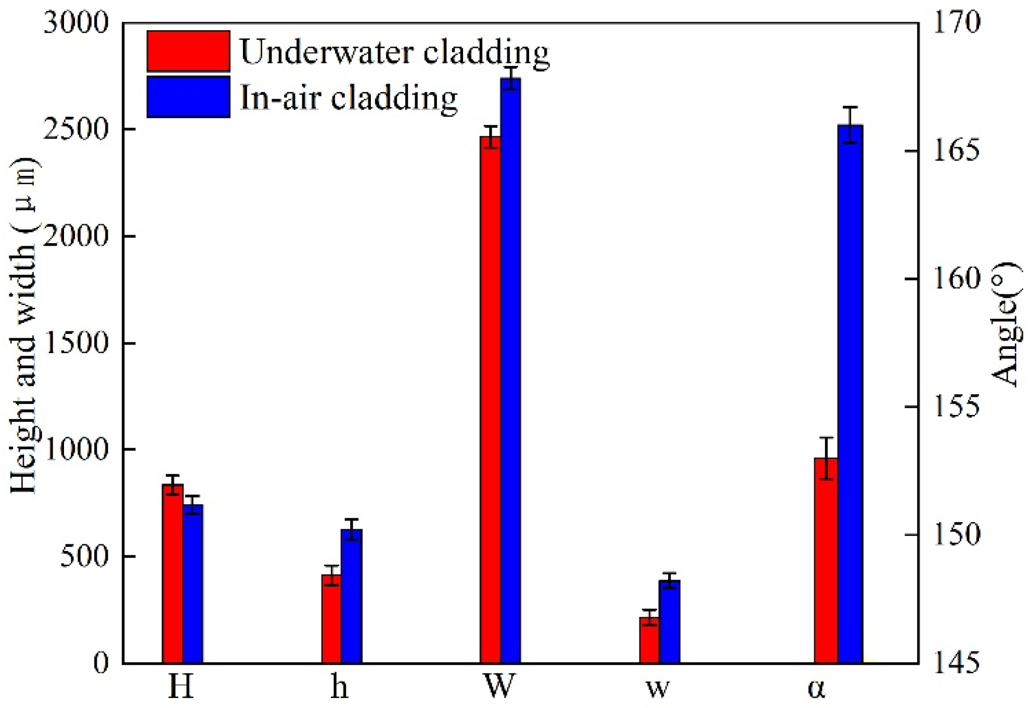 Materials 14 04729 g005