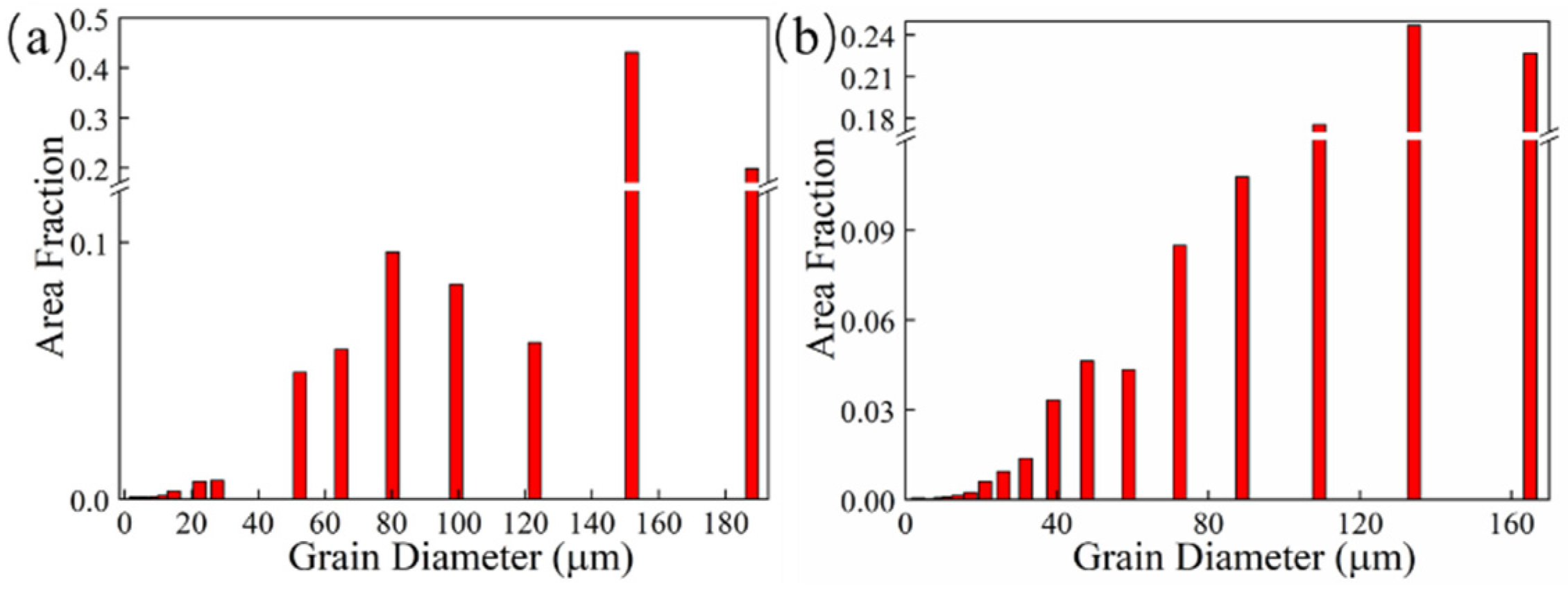 Materials 14 04729 g009