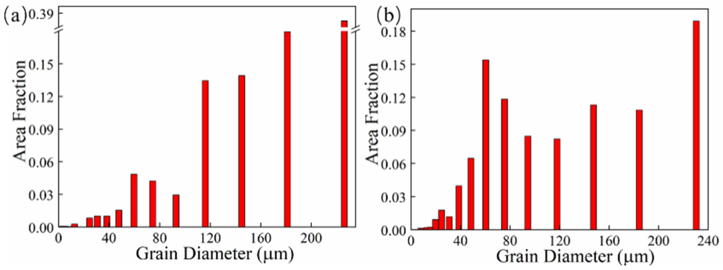 Materials 14 04729 g010