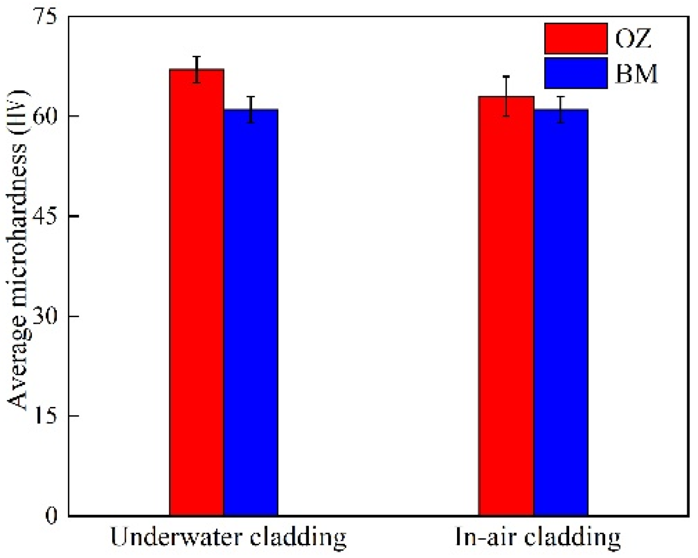 Materials 14 04729 g013