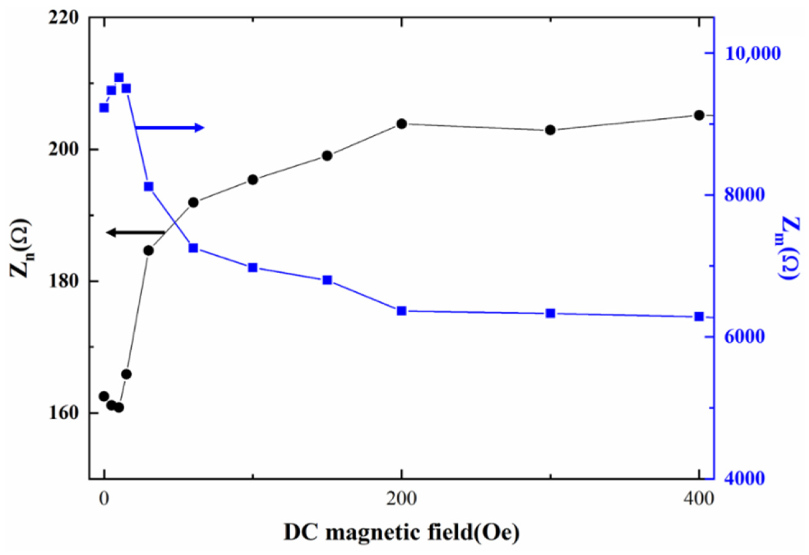 Materials 14 04730 g002 550