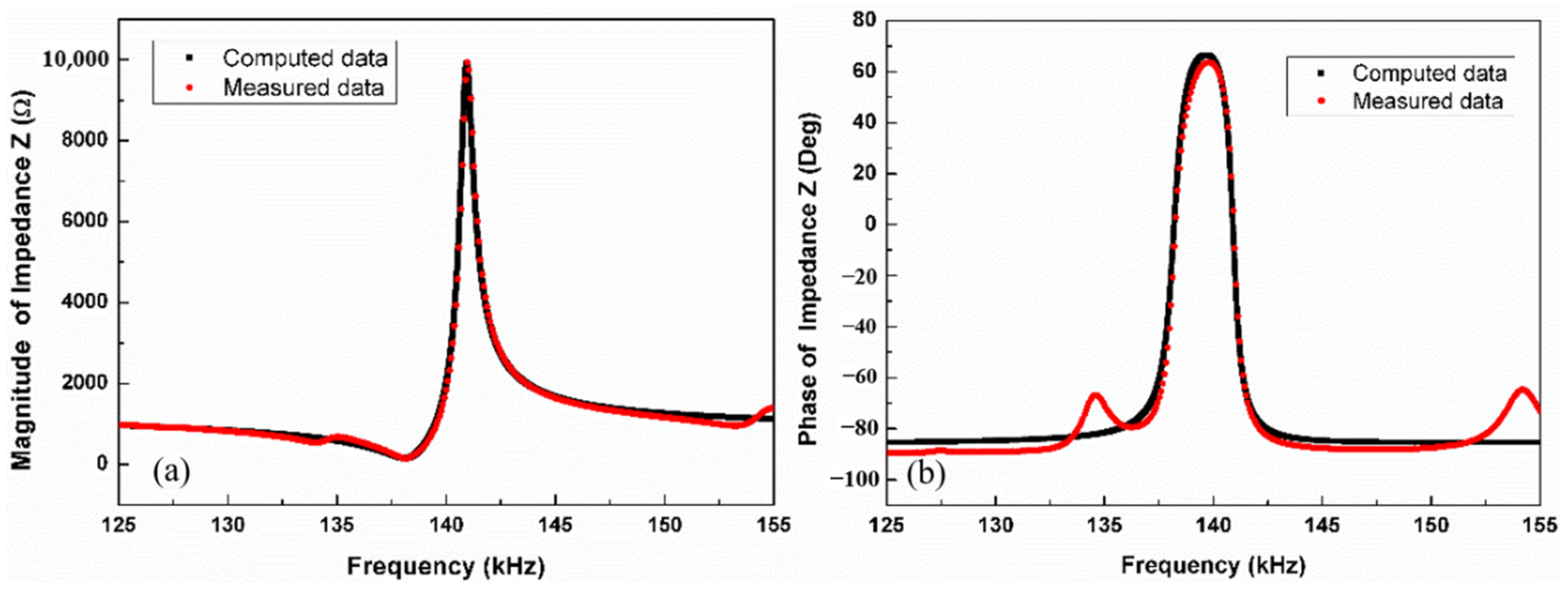 Materials 14 04730 g004 550