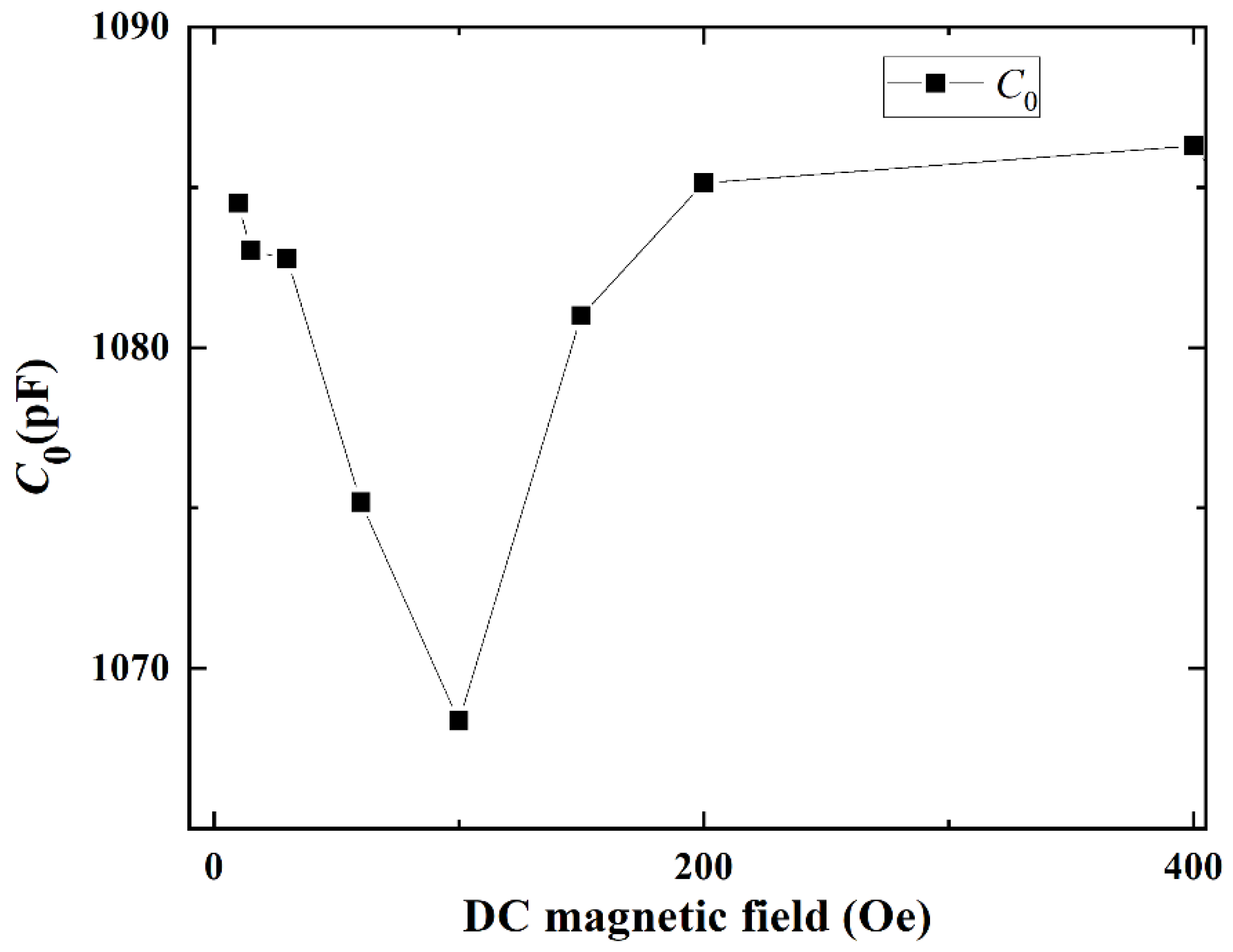 Materials 14 04730 g006 550