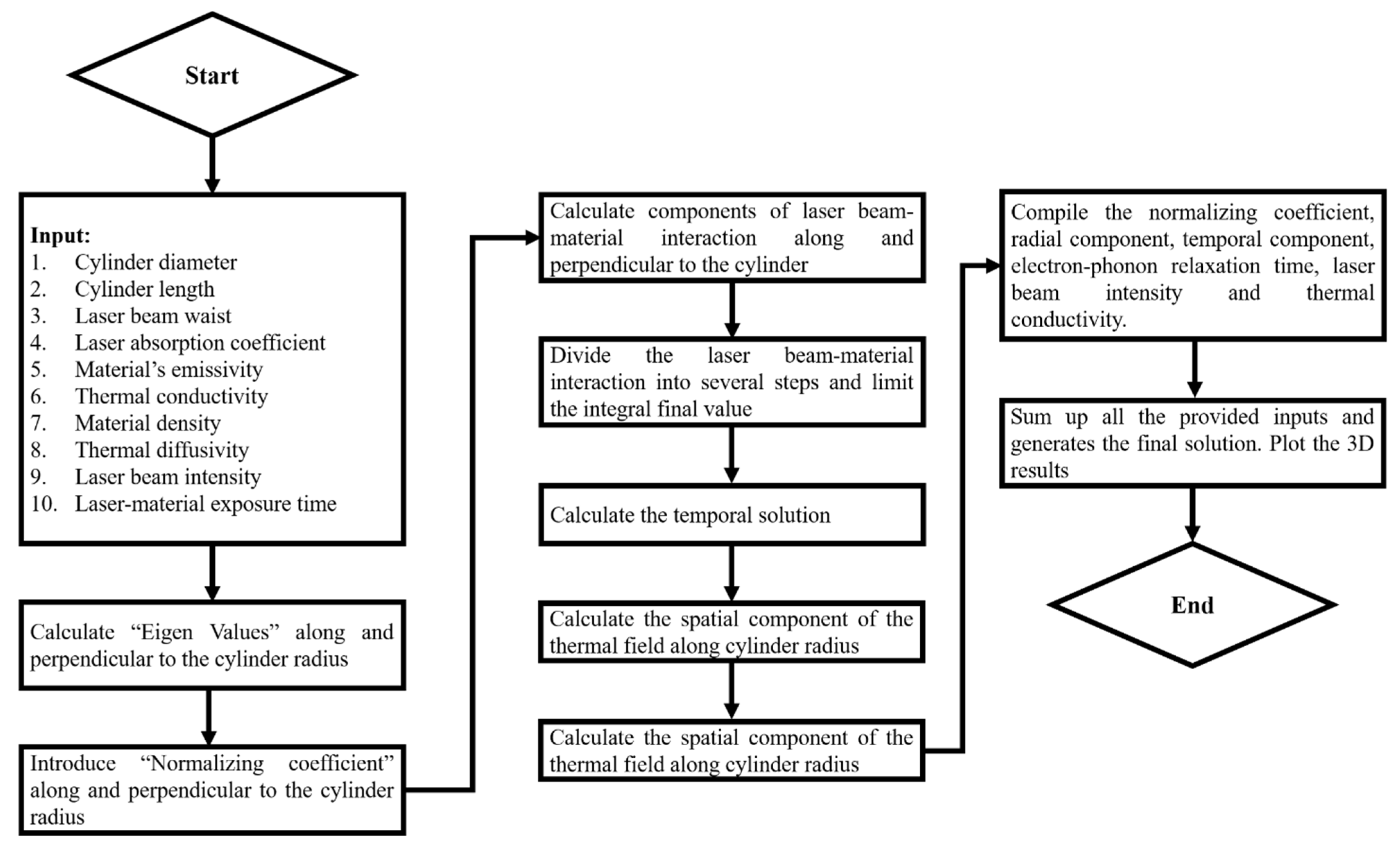 Materials 14 04733 g001 Materials 14 04733 g001