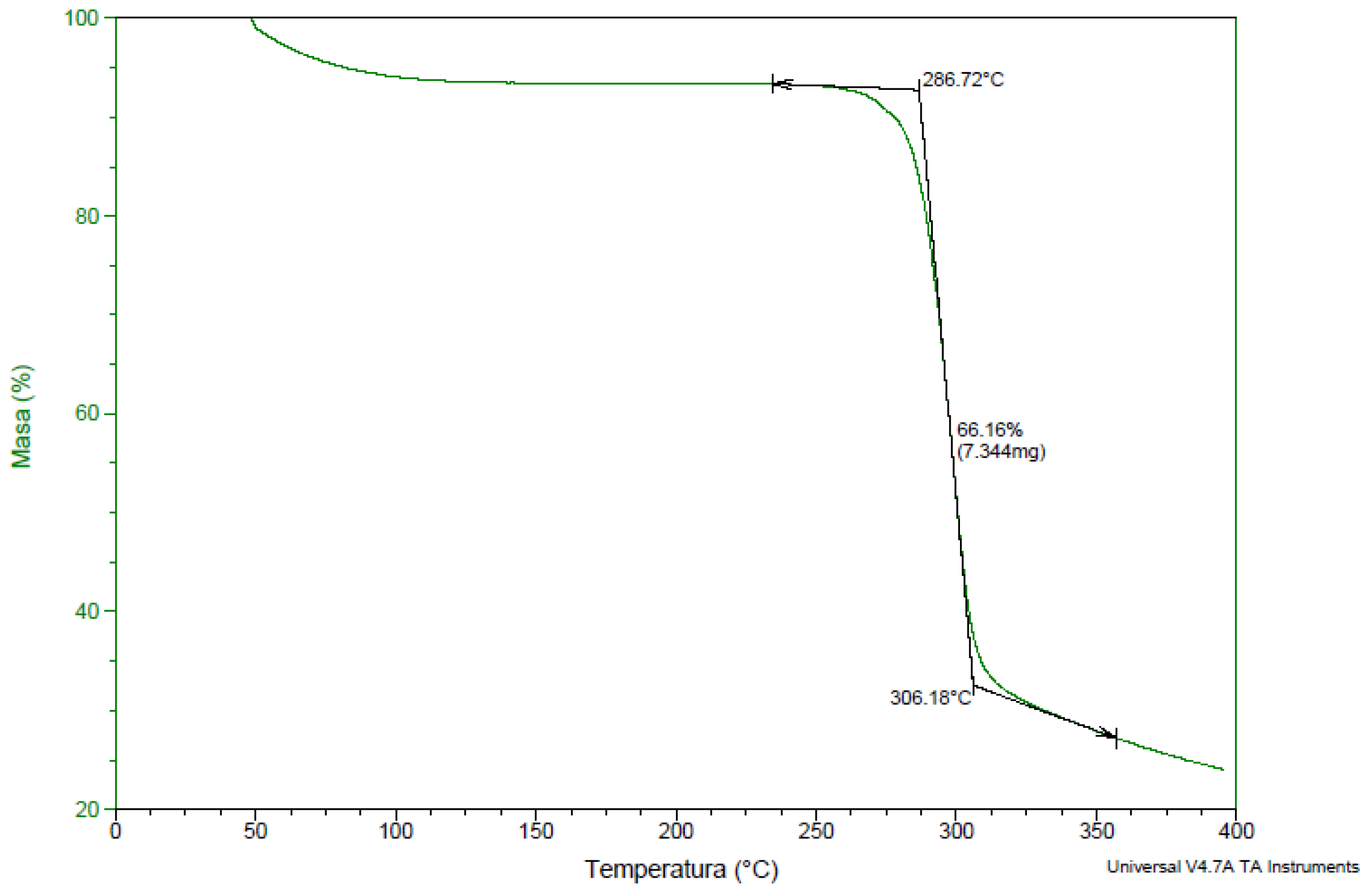 Materials 14 04734 g006 550