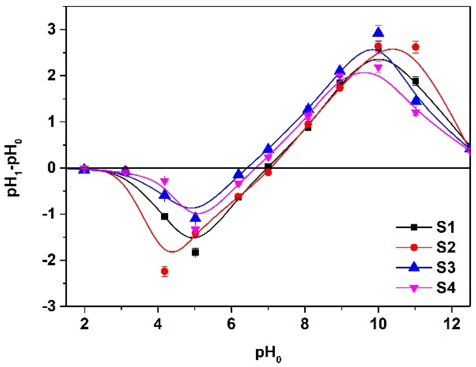Materials 14 04734 g008 550