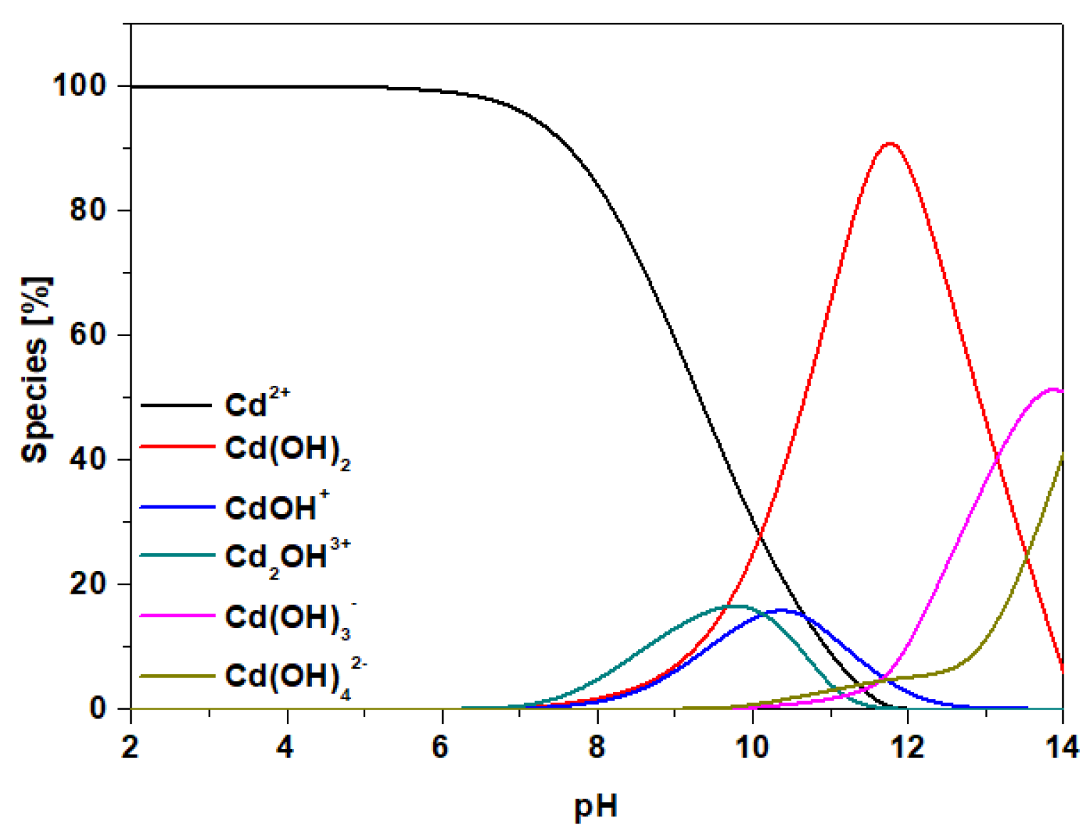 Materials 14 04734 g009 550