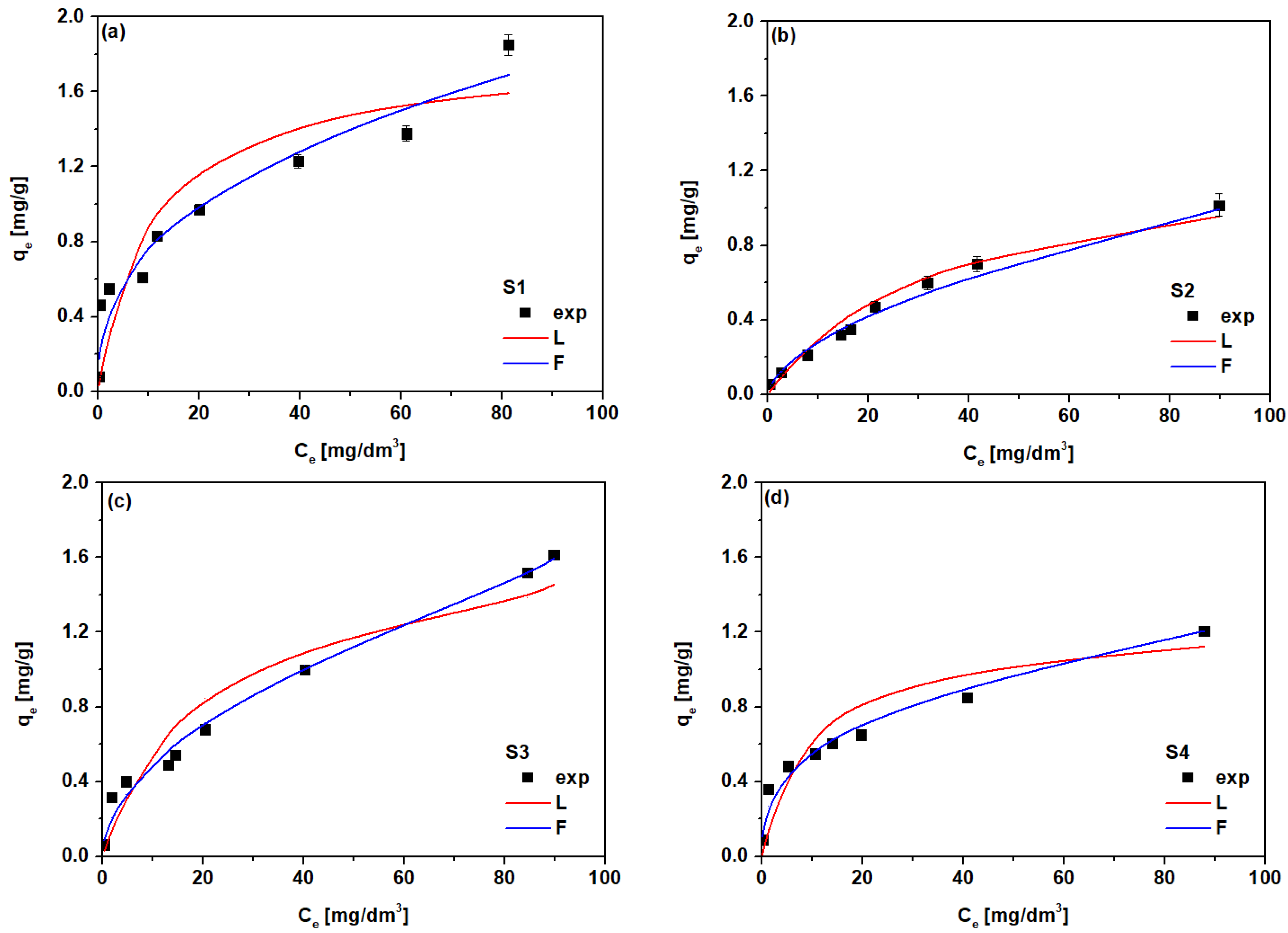 Materials 14 04734 g011 550