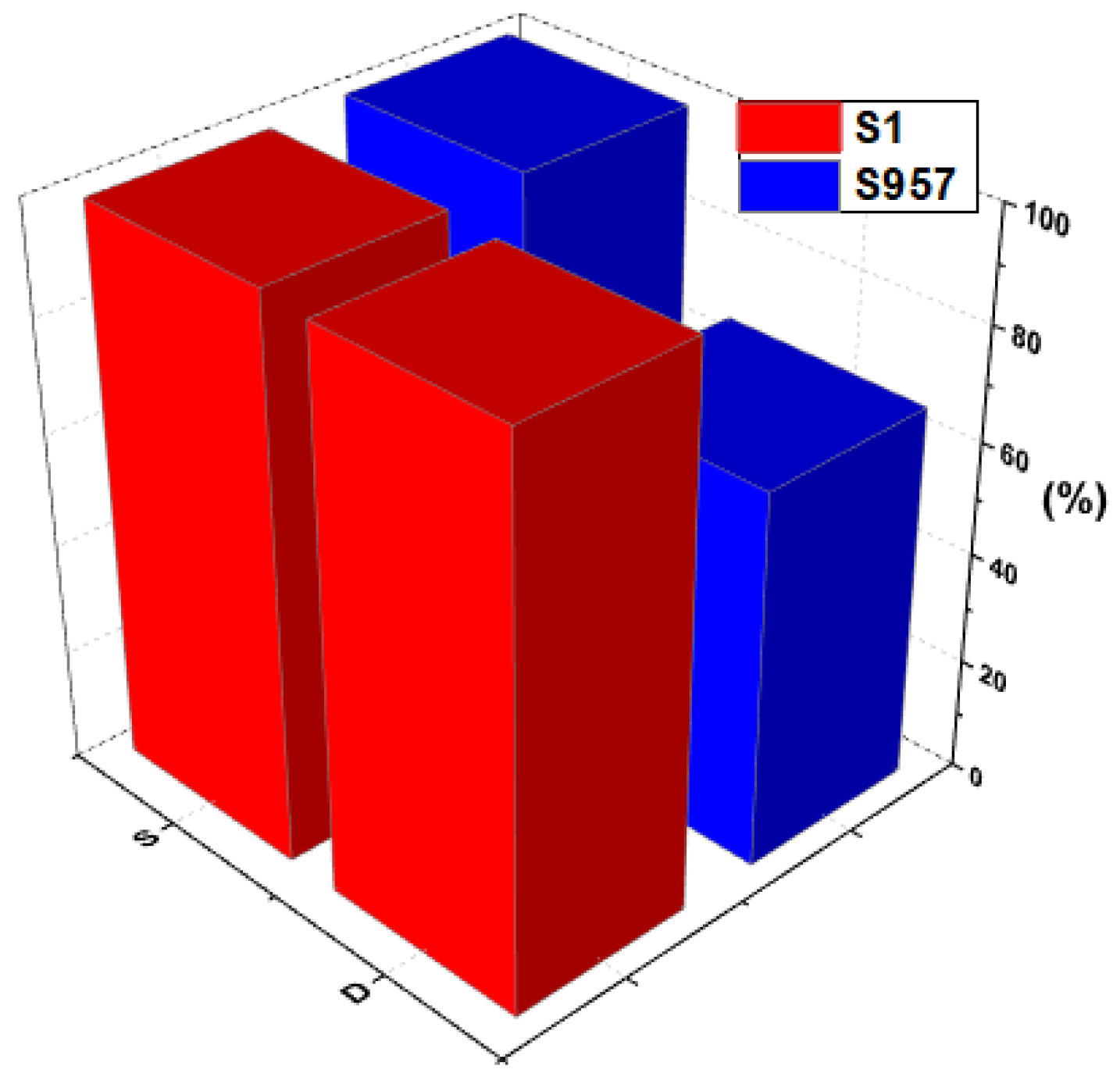 Materials 14 04734 g014 550