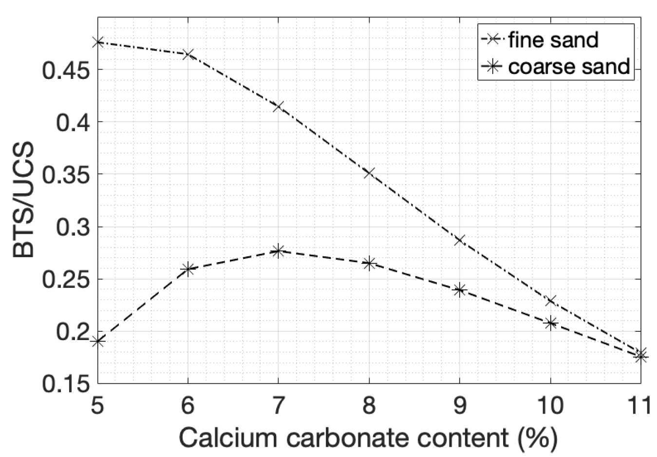 Materials 14 04735 g007