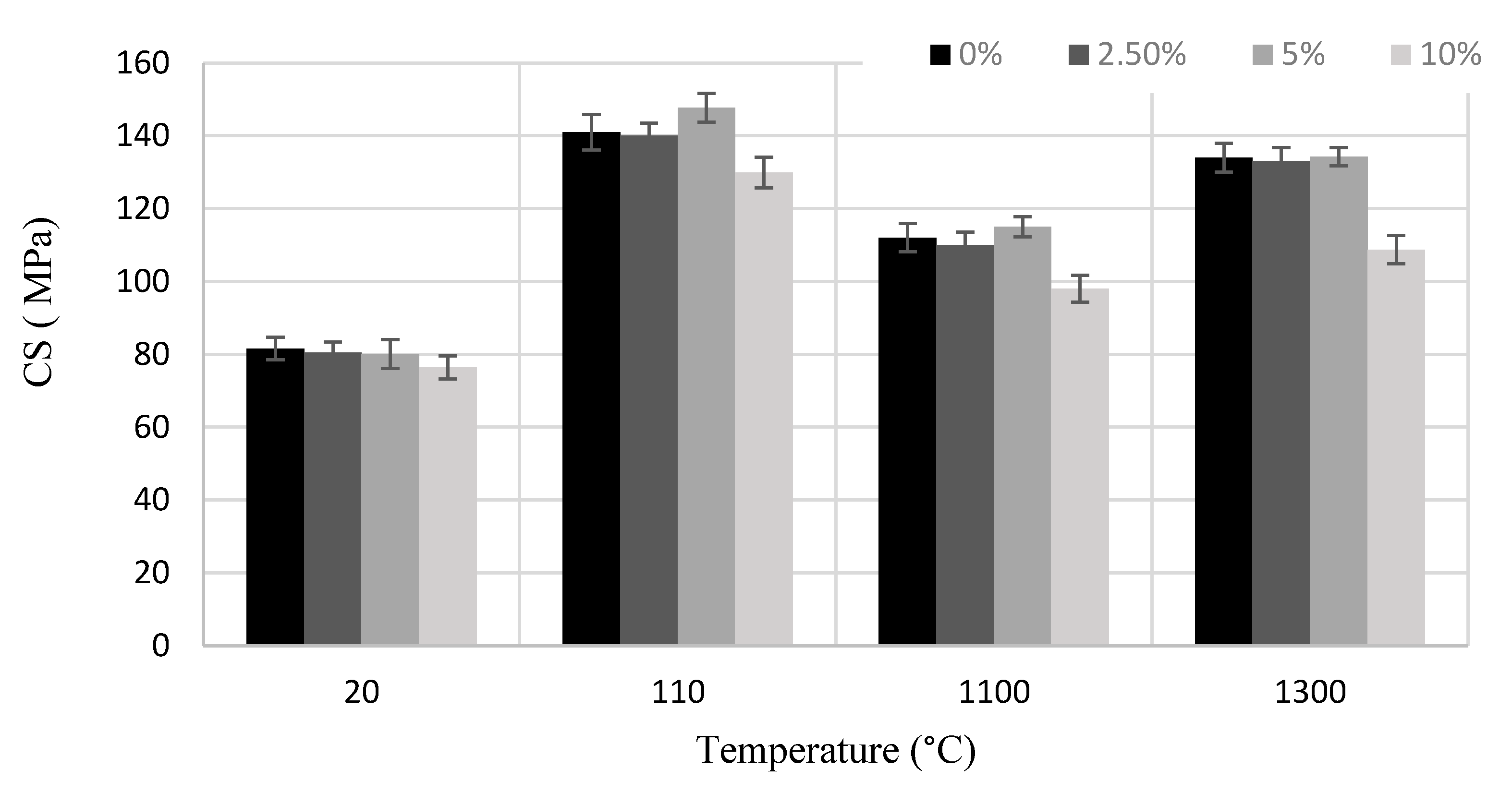 Materials 14 04736 g003 550