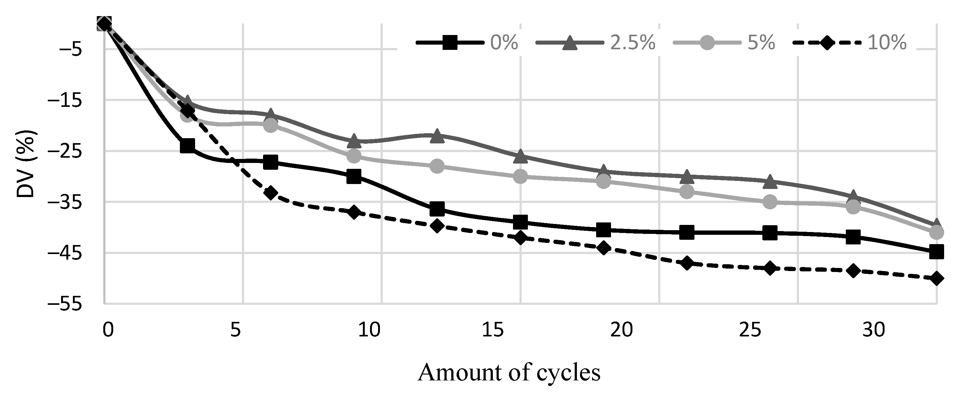 Materials 14 04736 g005 550