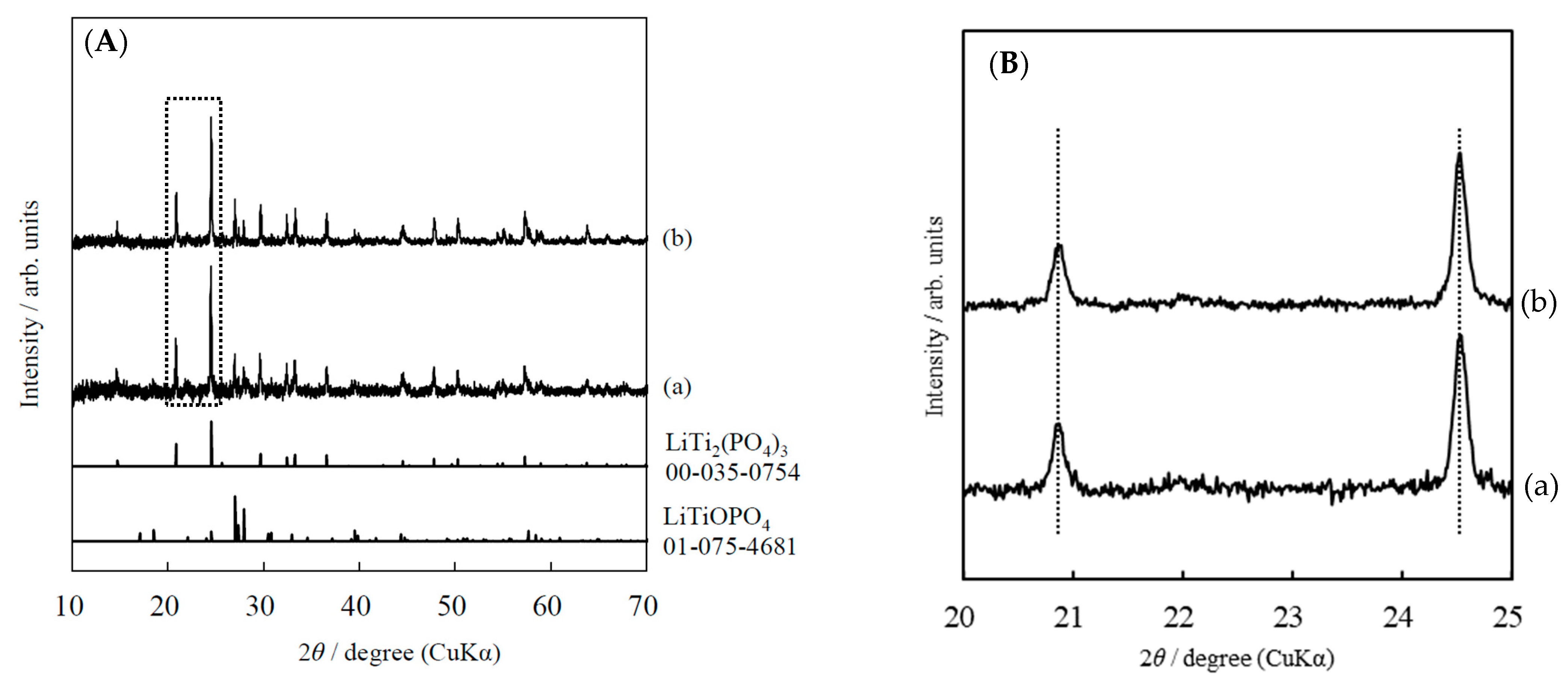 Materials 14 04737 g002