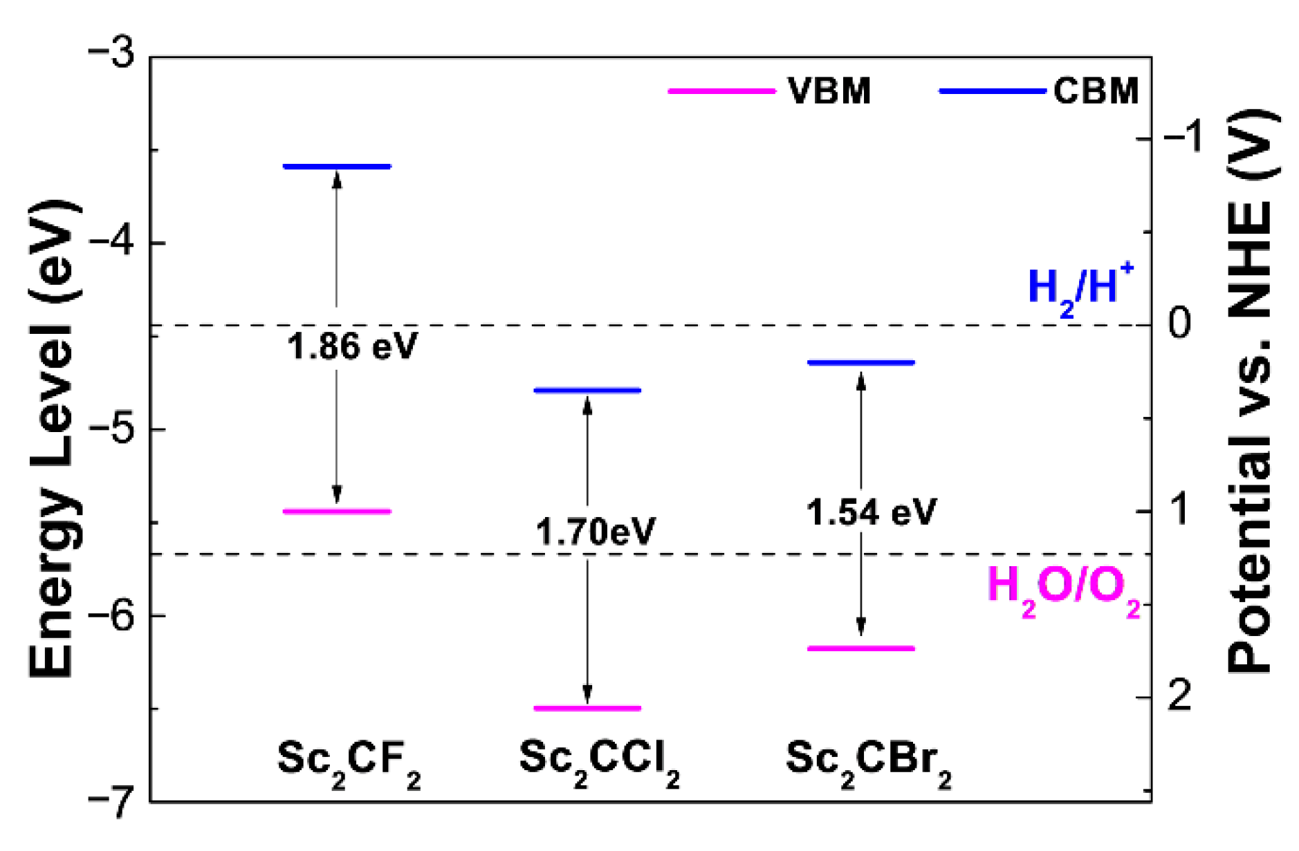 Materials 14 04739 g005 550