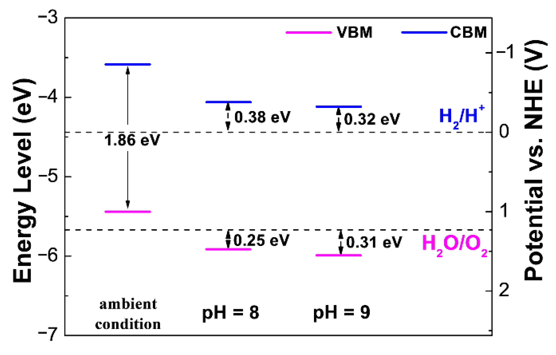 Materials 14 04739 g006 550