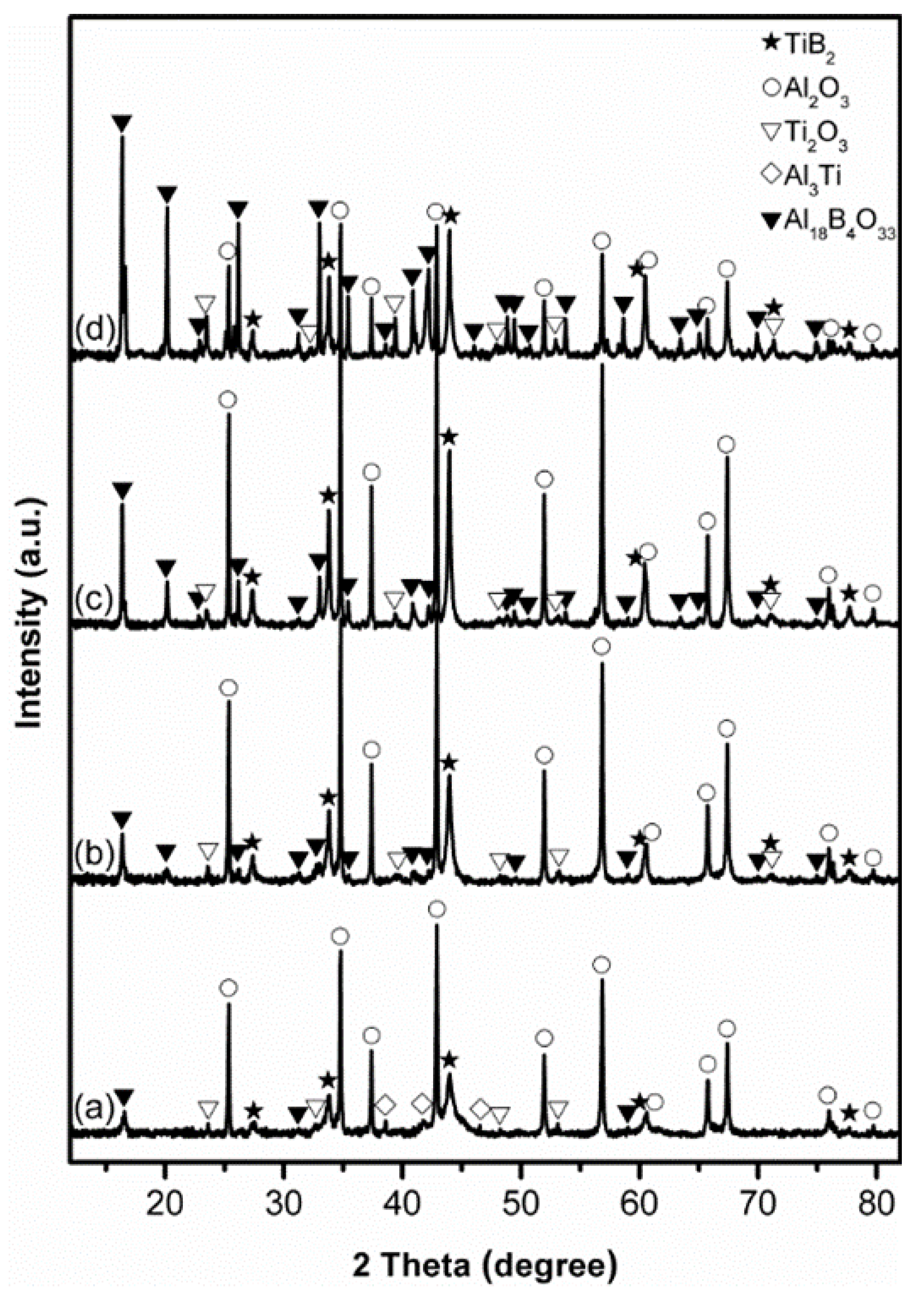 Materials 14 04742 g002
