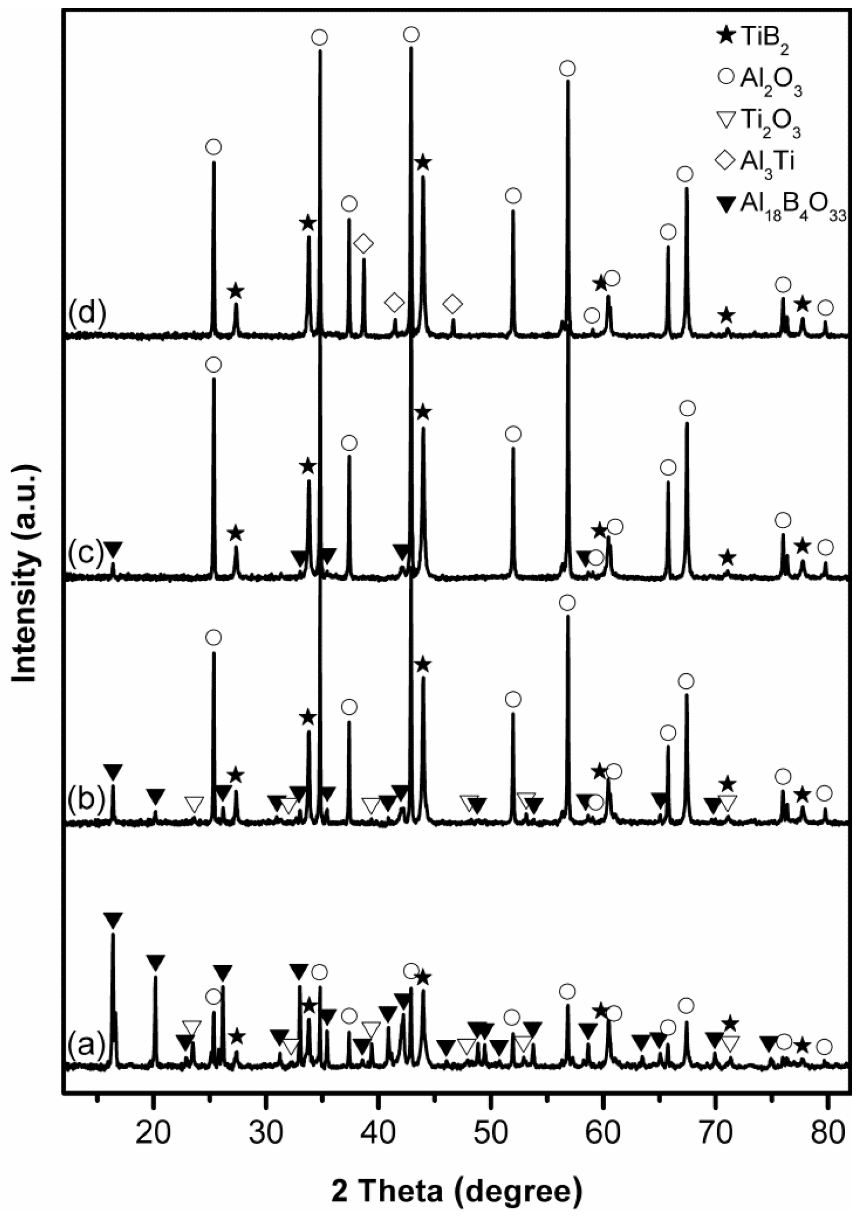 Materials 14 04742 g003