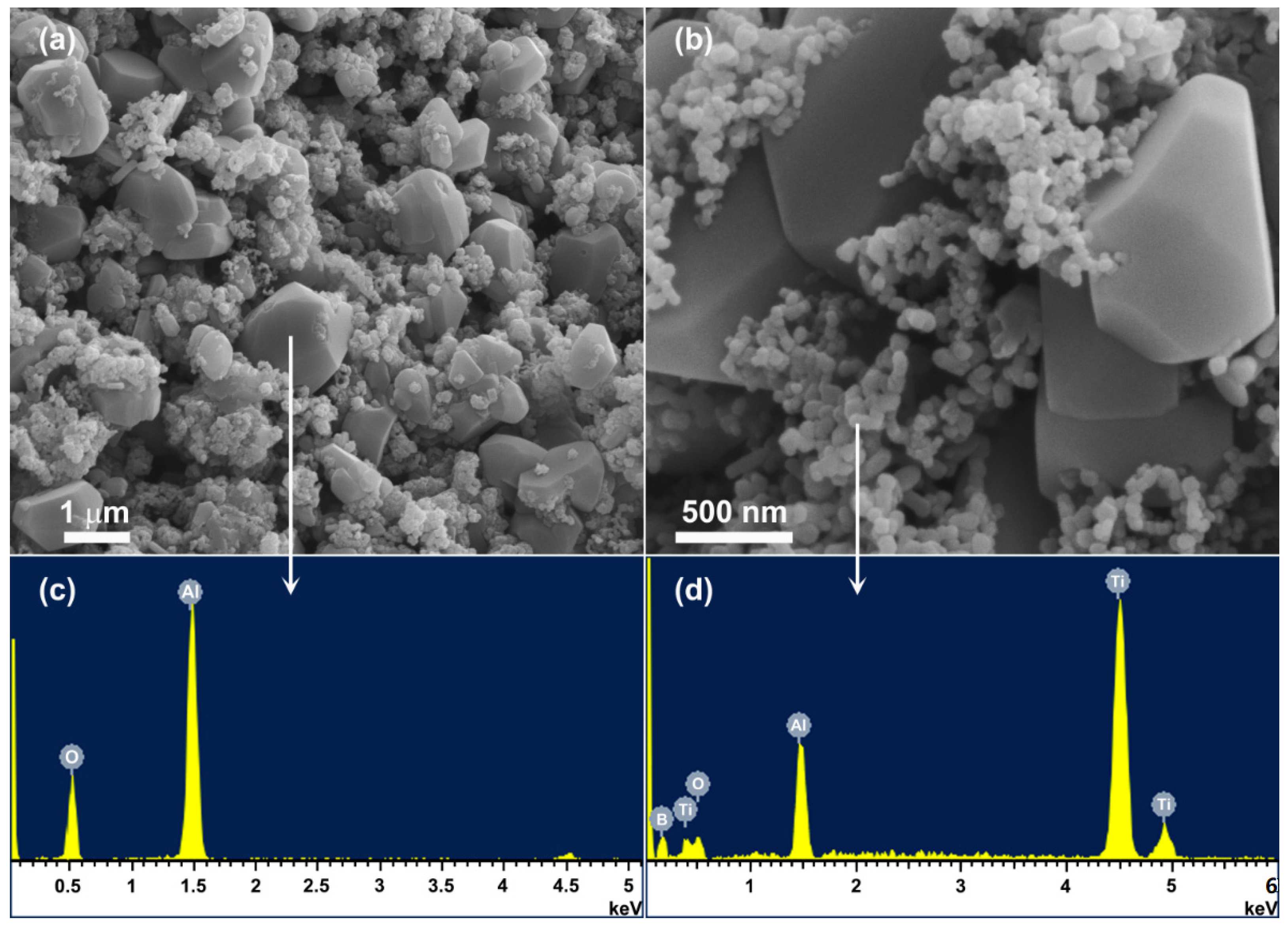 Materials Free FullText OnePot Synthesis of AluminaTitanium Diboride Composite Powder at