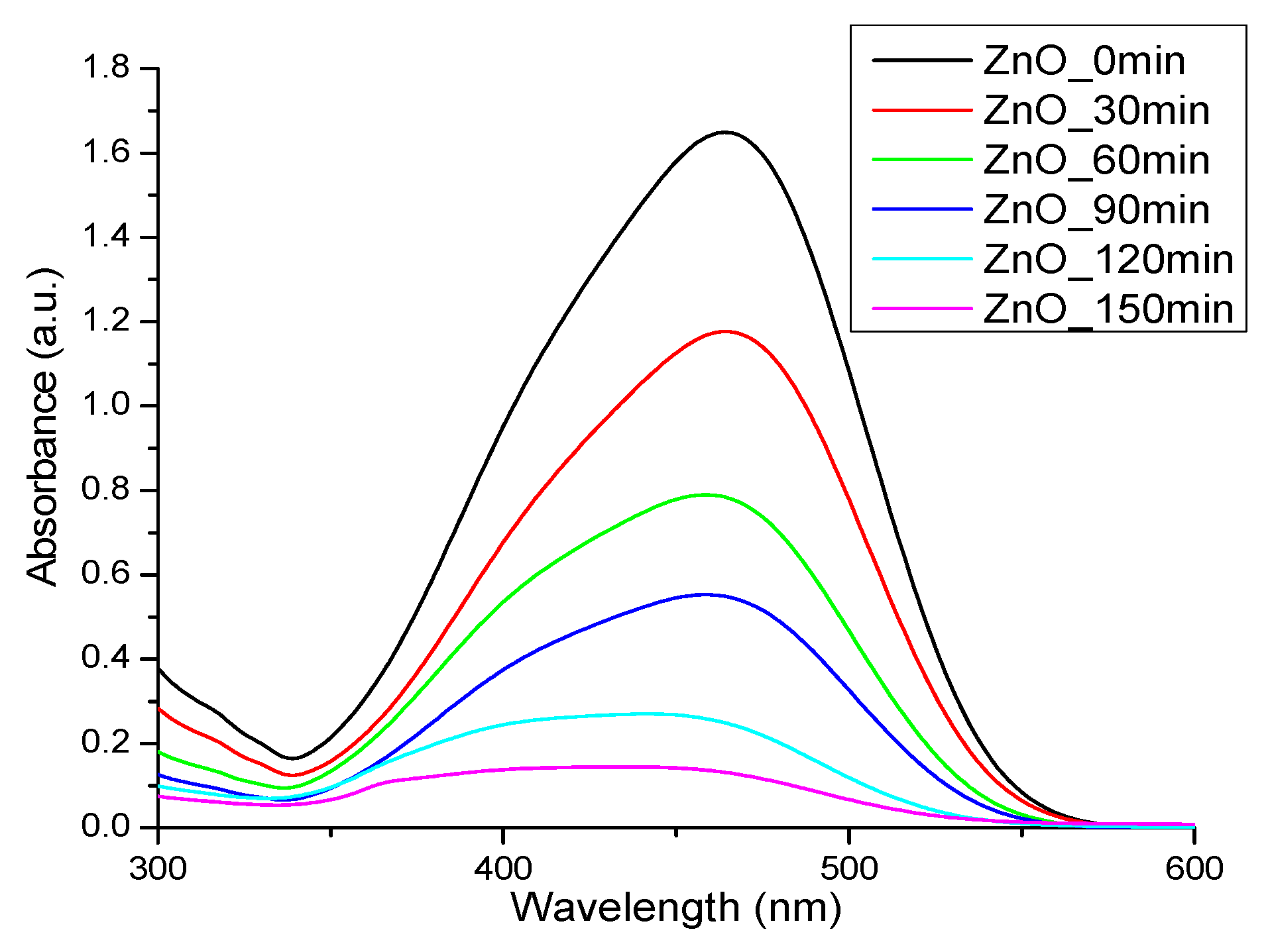 Materials 14 04747 g007
