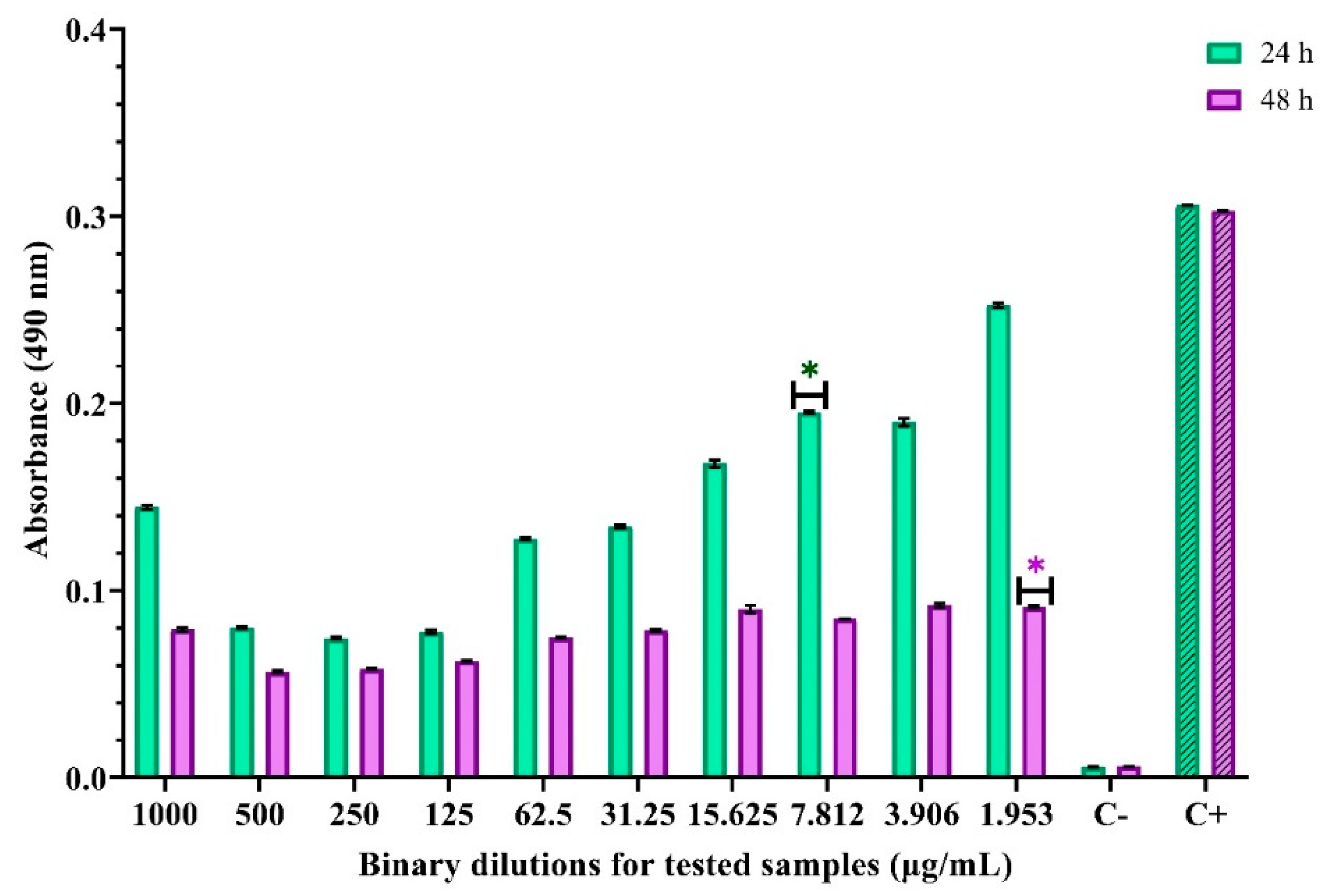 Materials 14 04747 g009
