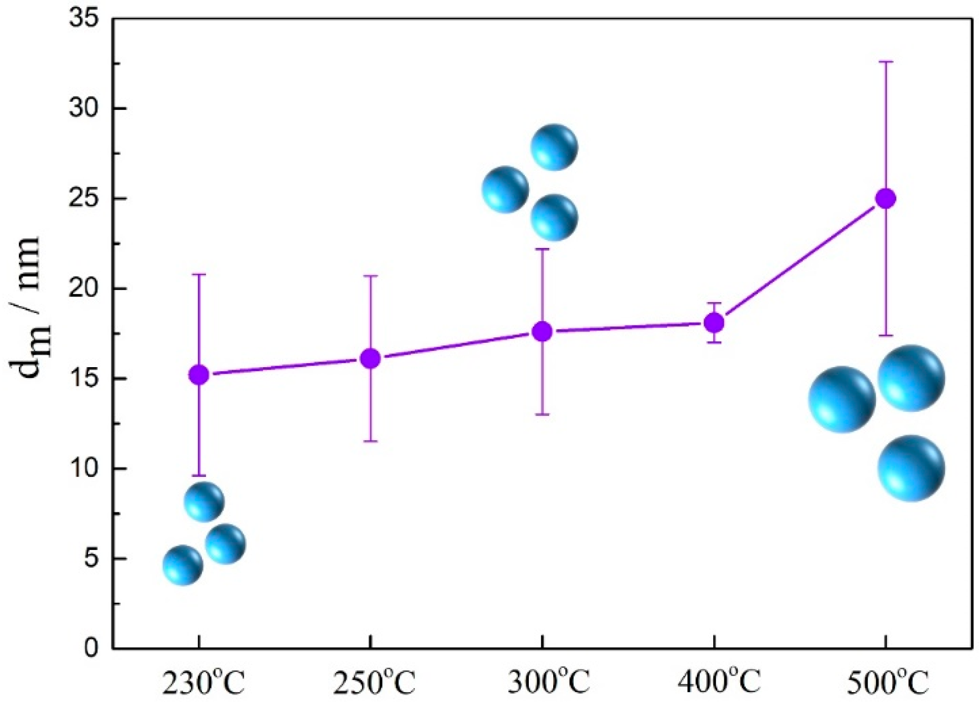 Materials 14 04753 g005