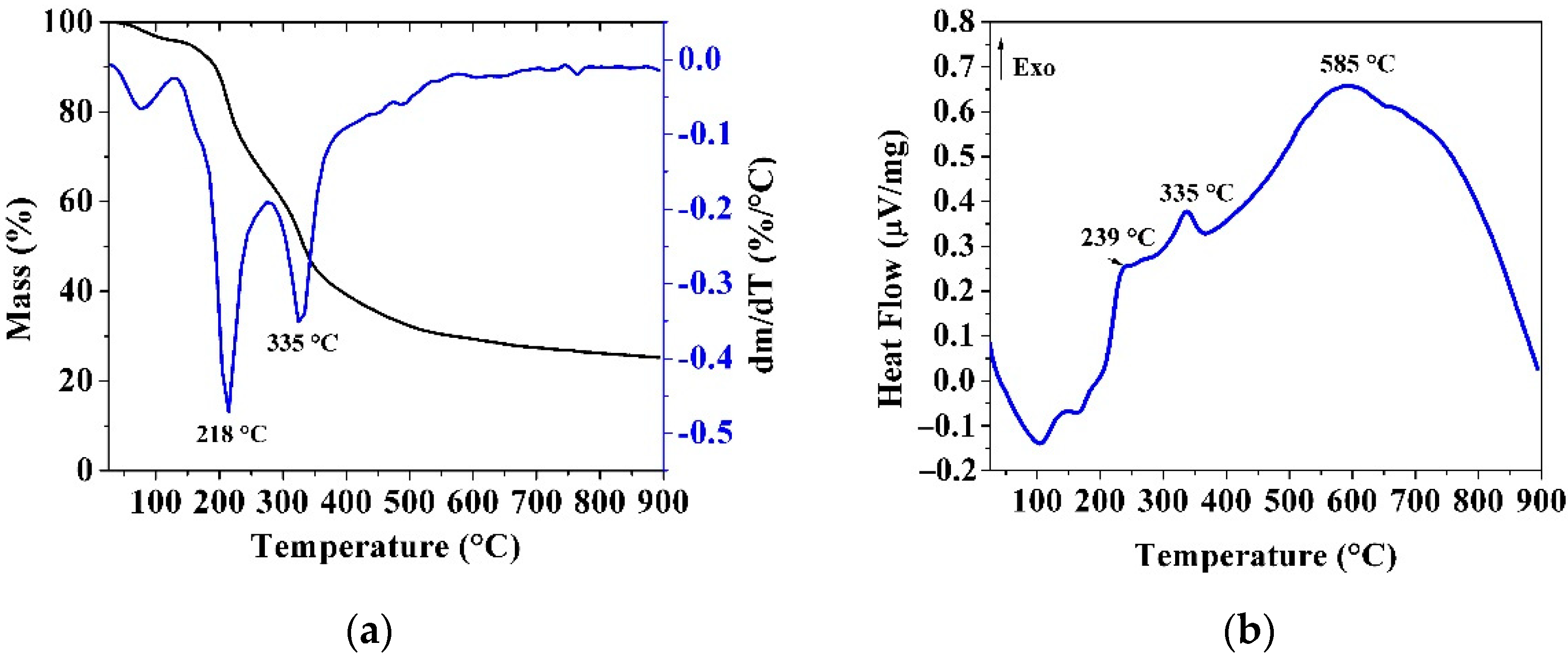 Materials 14 04756 g003