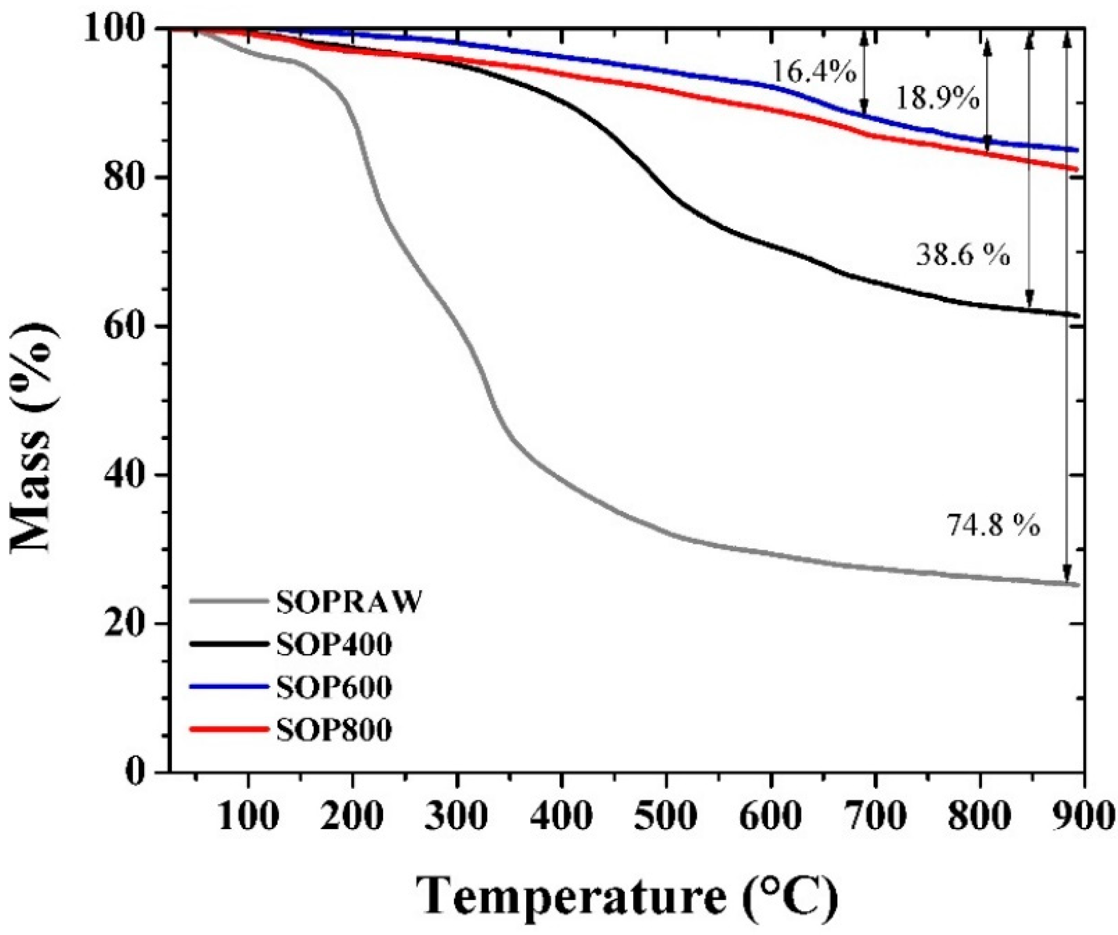 Materials 14 04756 g004