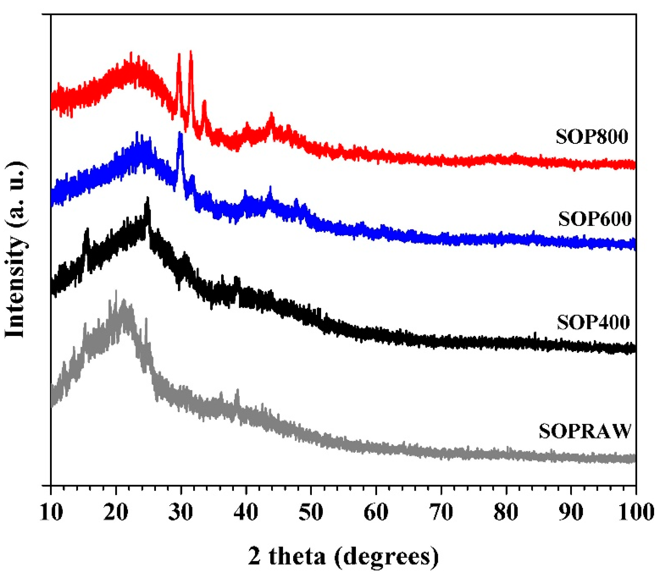 Materials 14 04756 g005