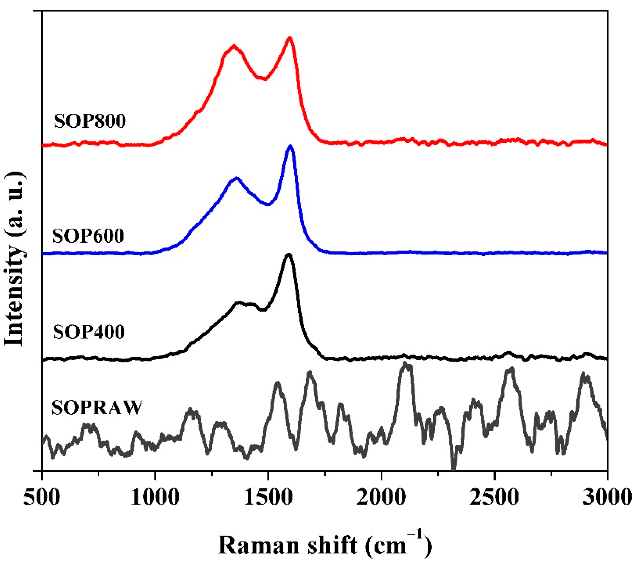 Materials 14 04756 g006