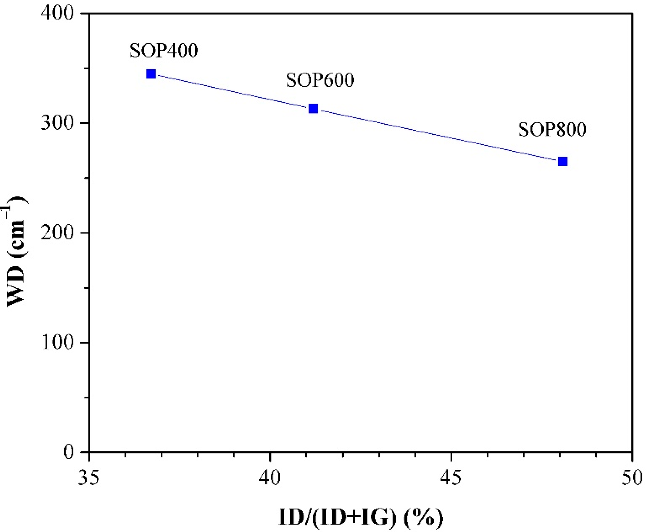 Materials 14 04756 g007