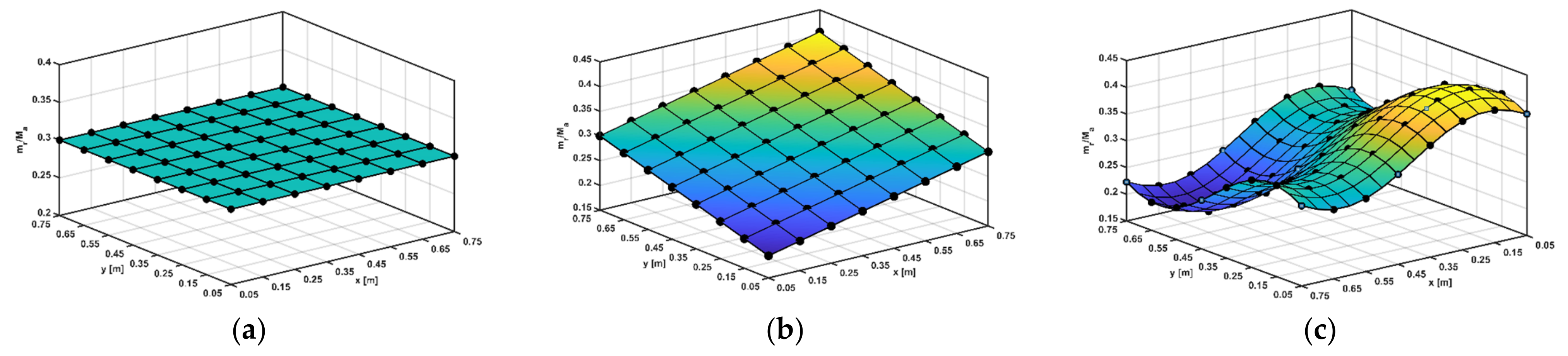 Materials 14 04759 g003 550