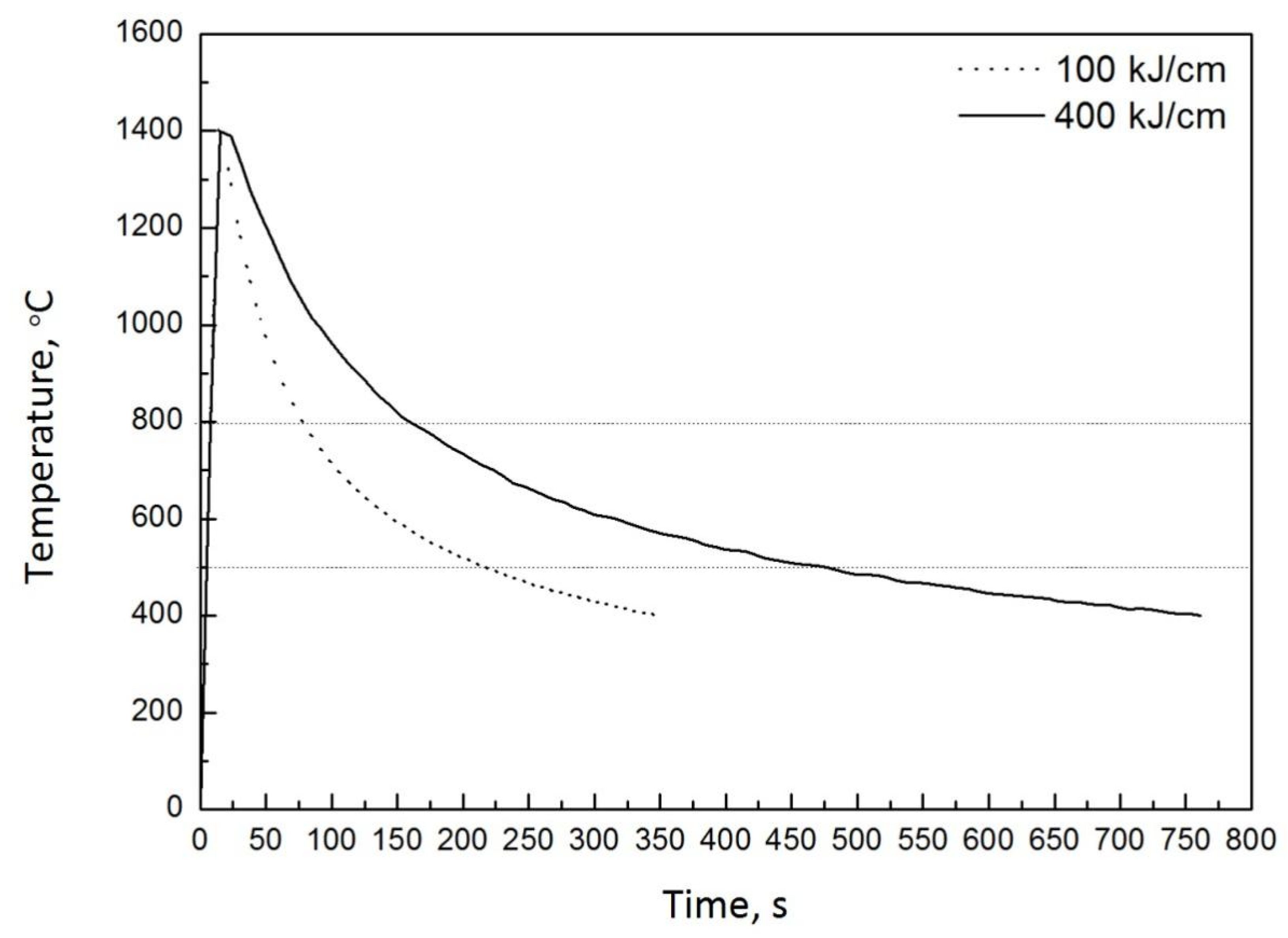 Materials 14 04760 g001 550