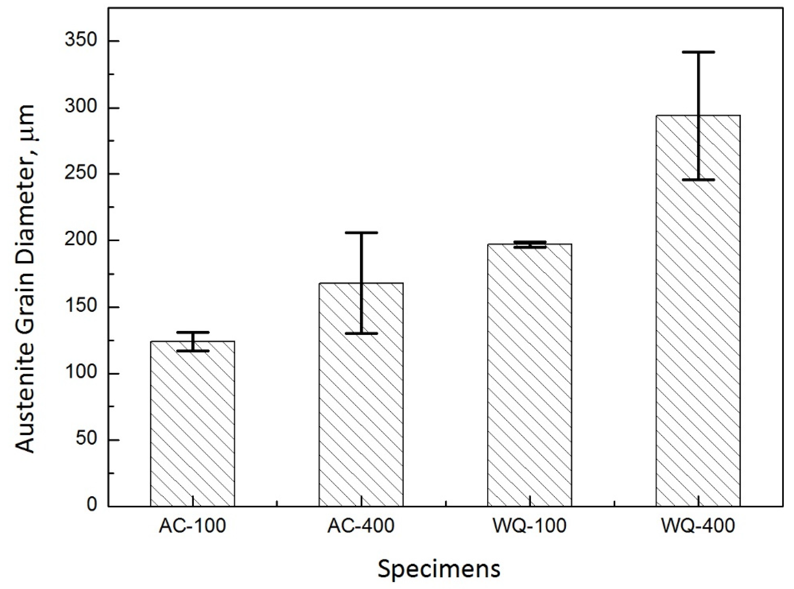 Materials 14 04760 g003 550