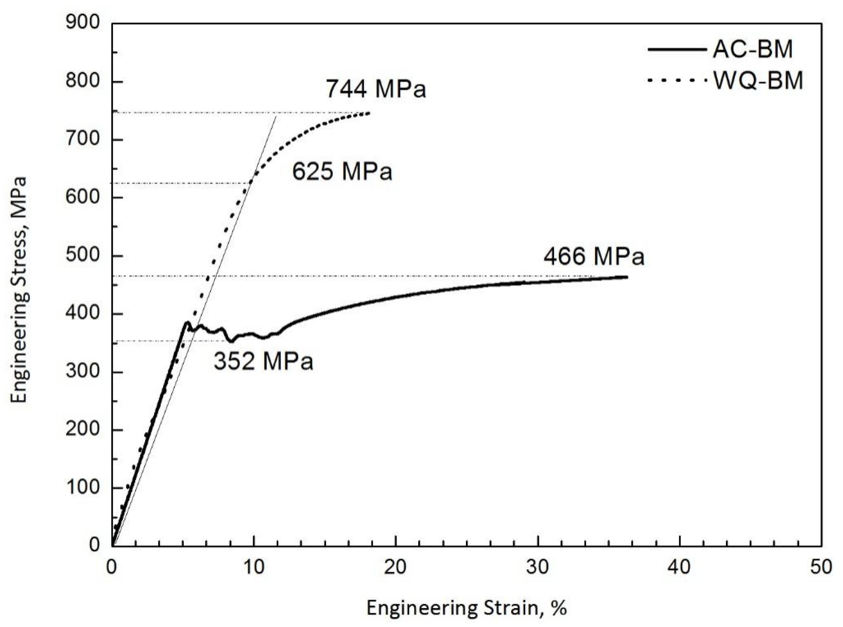 Materials 14 04760 g004 550