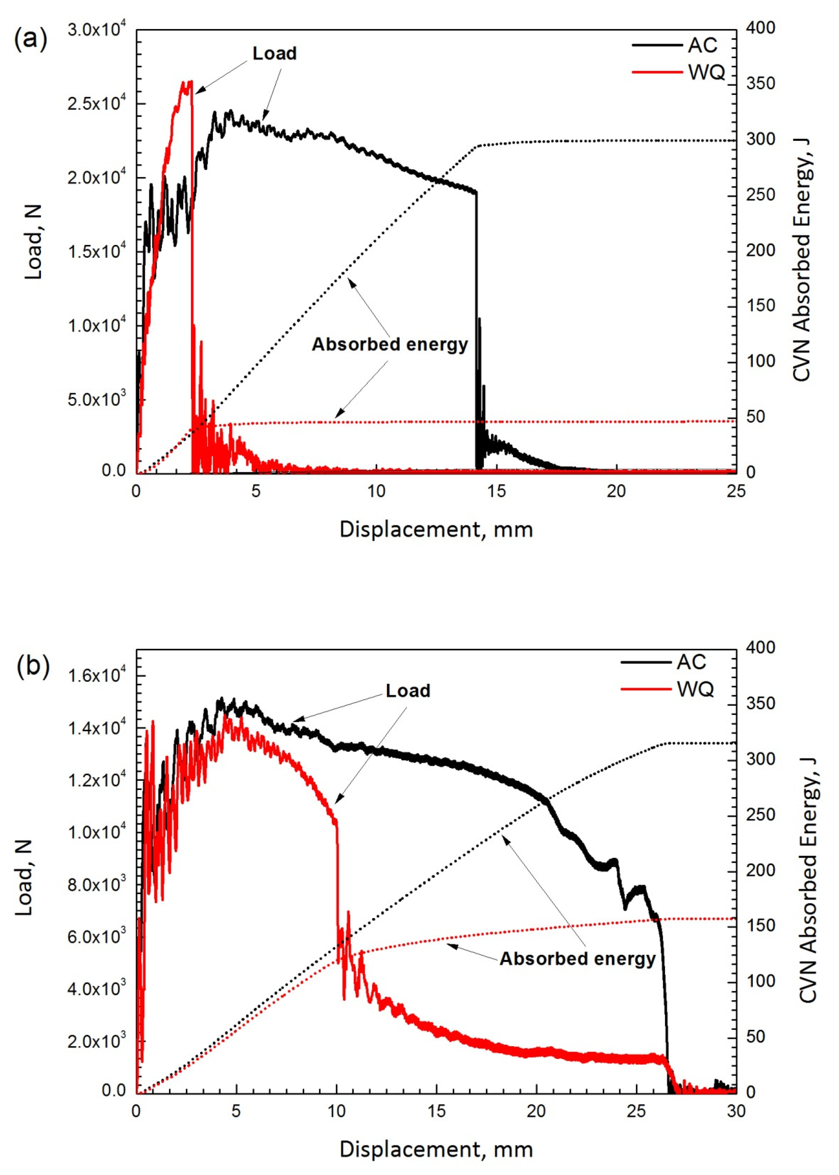 Materials 14 04760 g005a 550