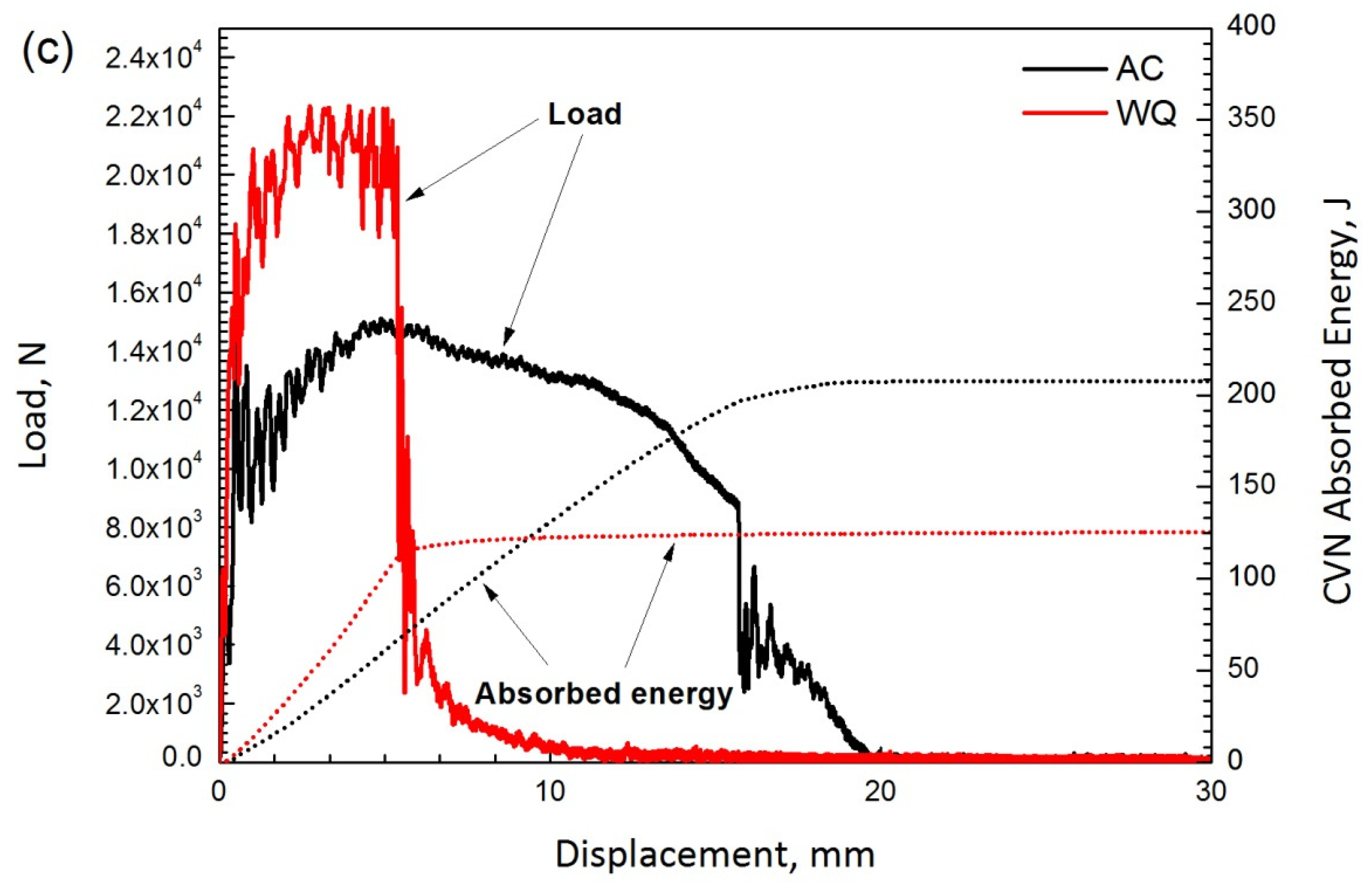 Materials 14 04760 g005b 550
