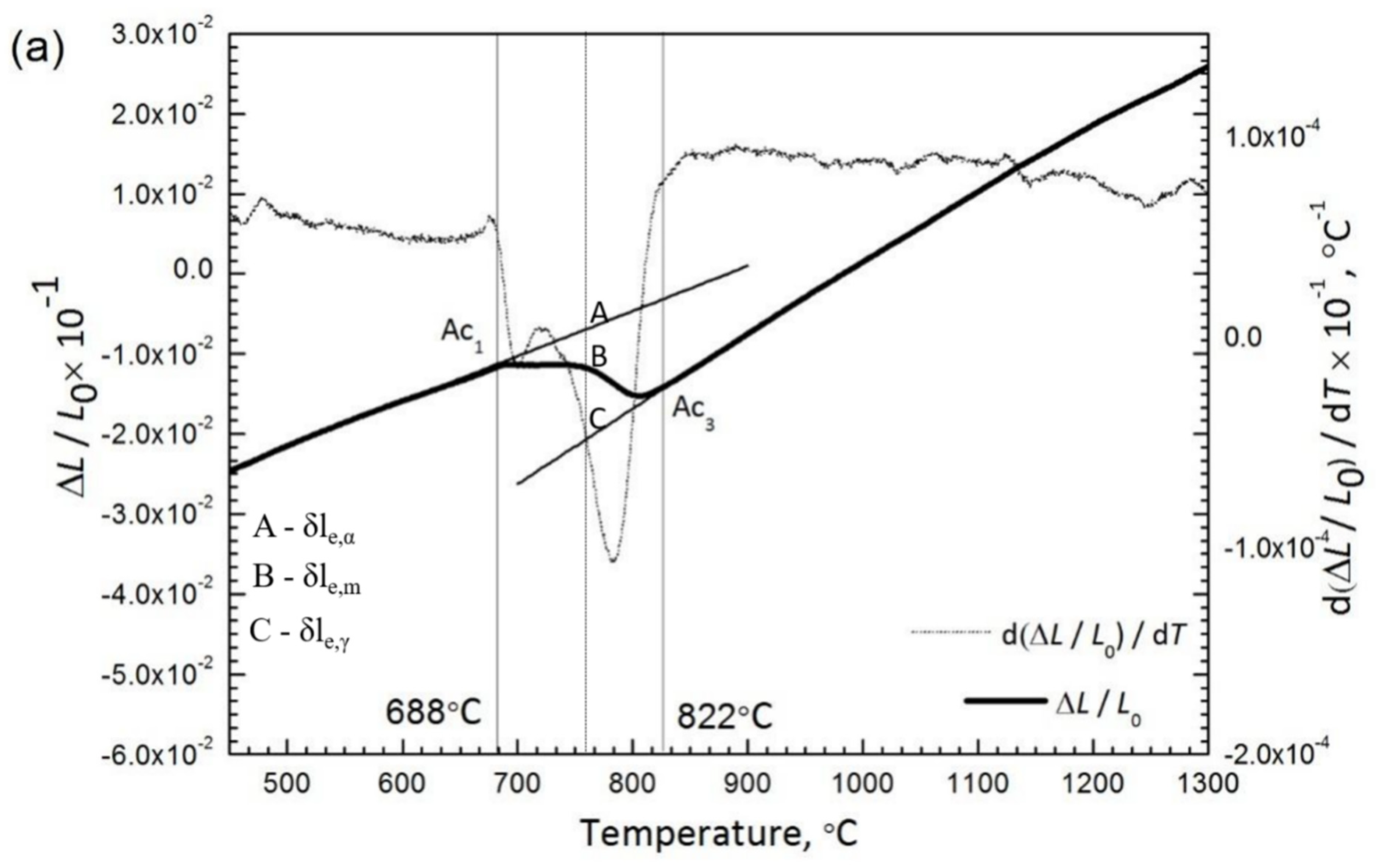 Materials 14 04760 g009a 550