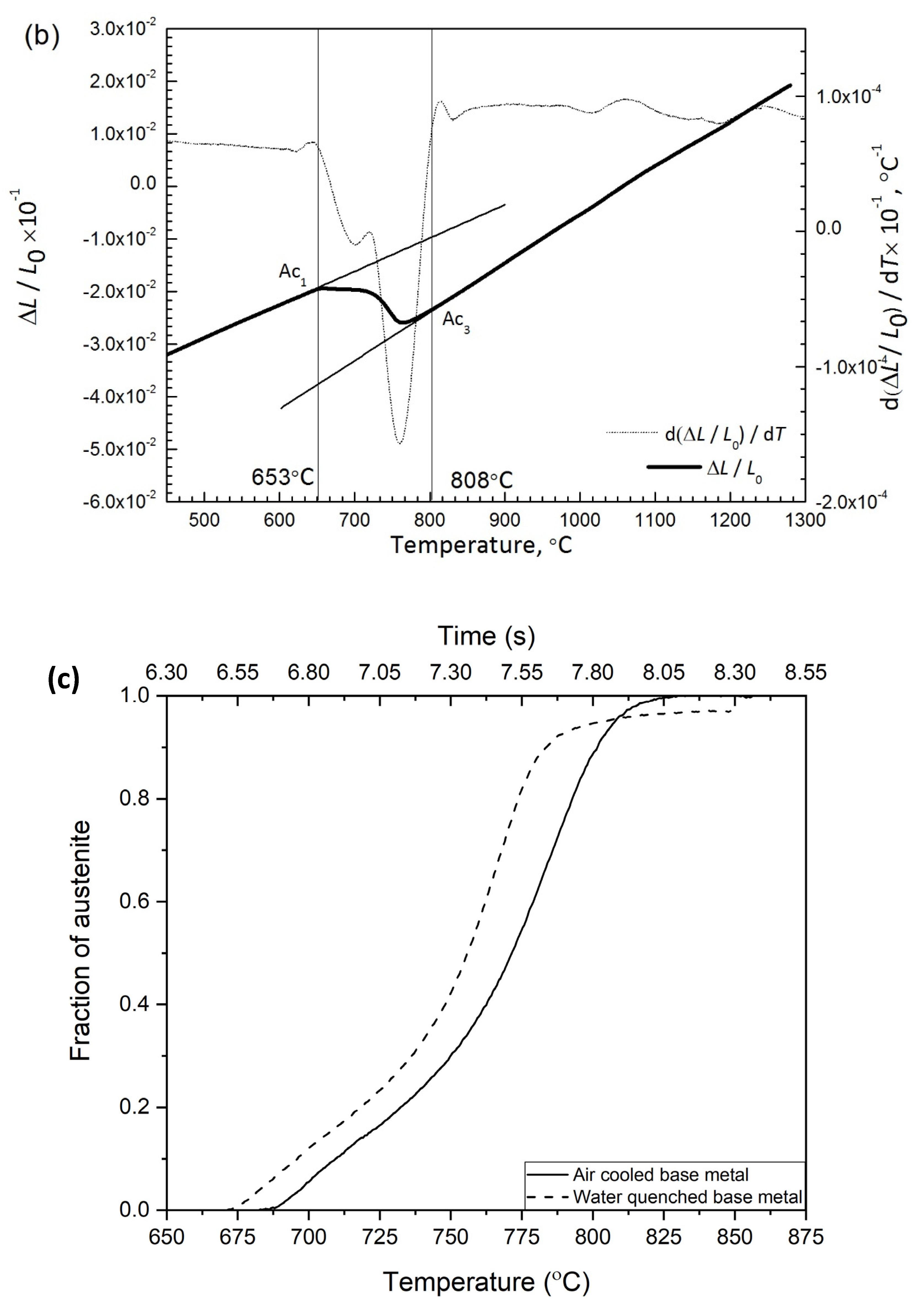 Materials 14 04760 g009b 550