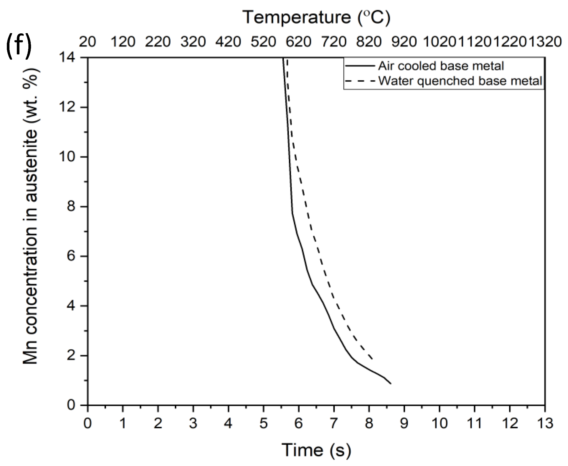 Materials 14 04760 g011c 550
