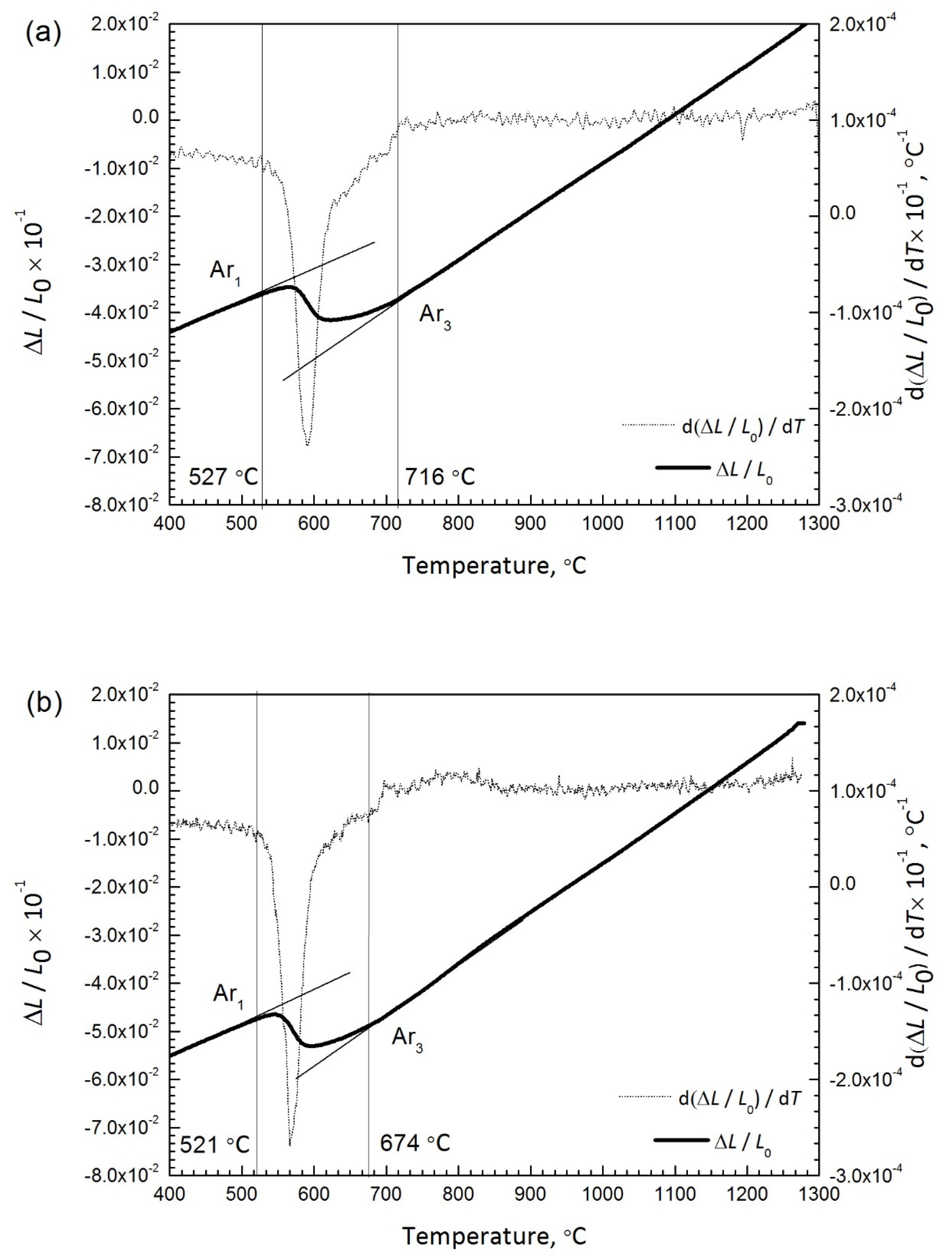 Materials 14 04760 g013 550