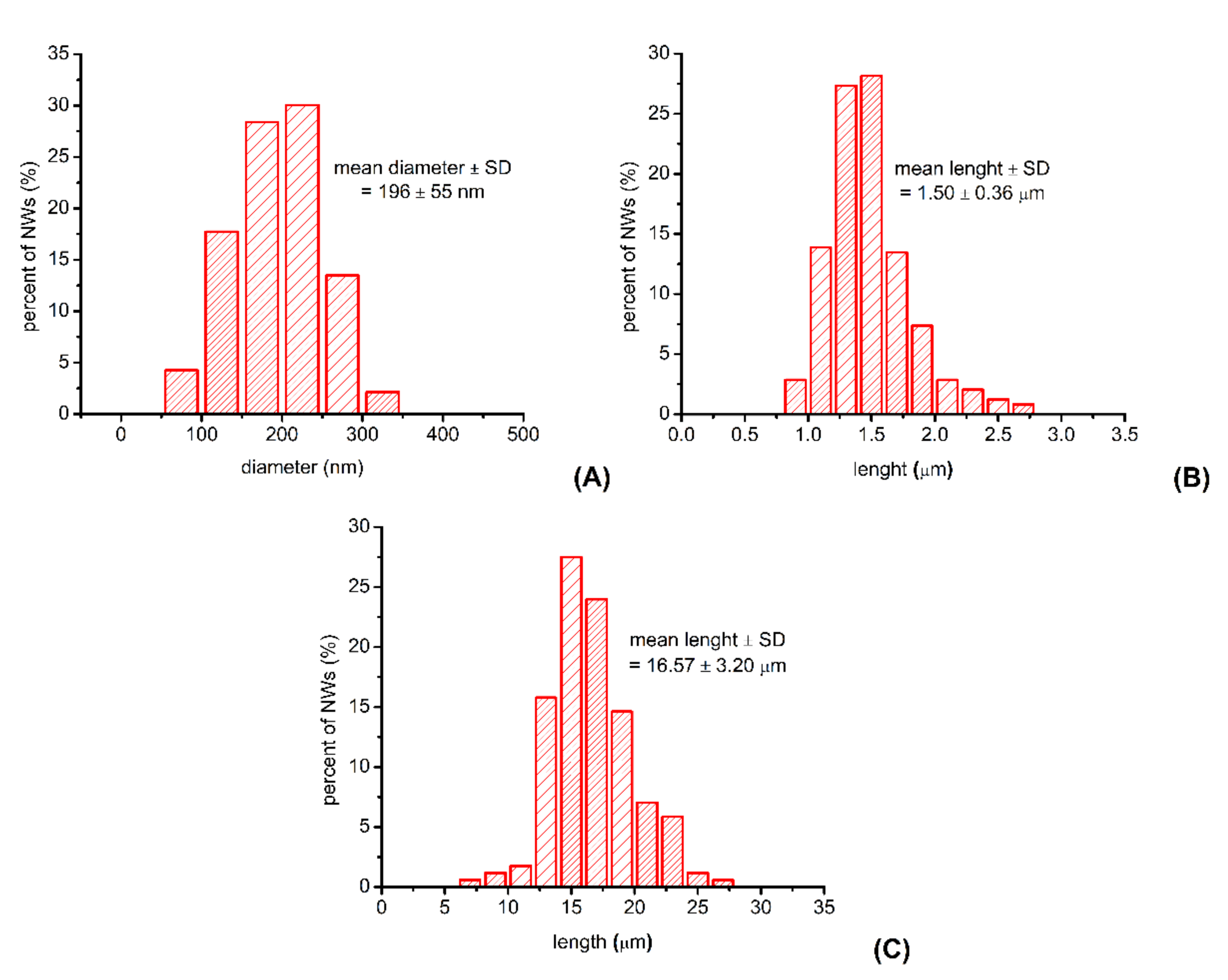 Materials 14 04761 g004