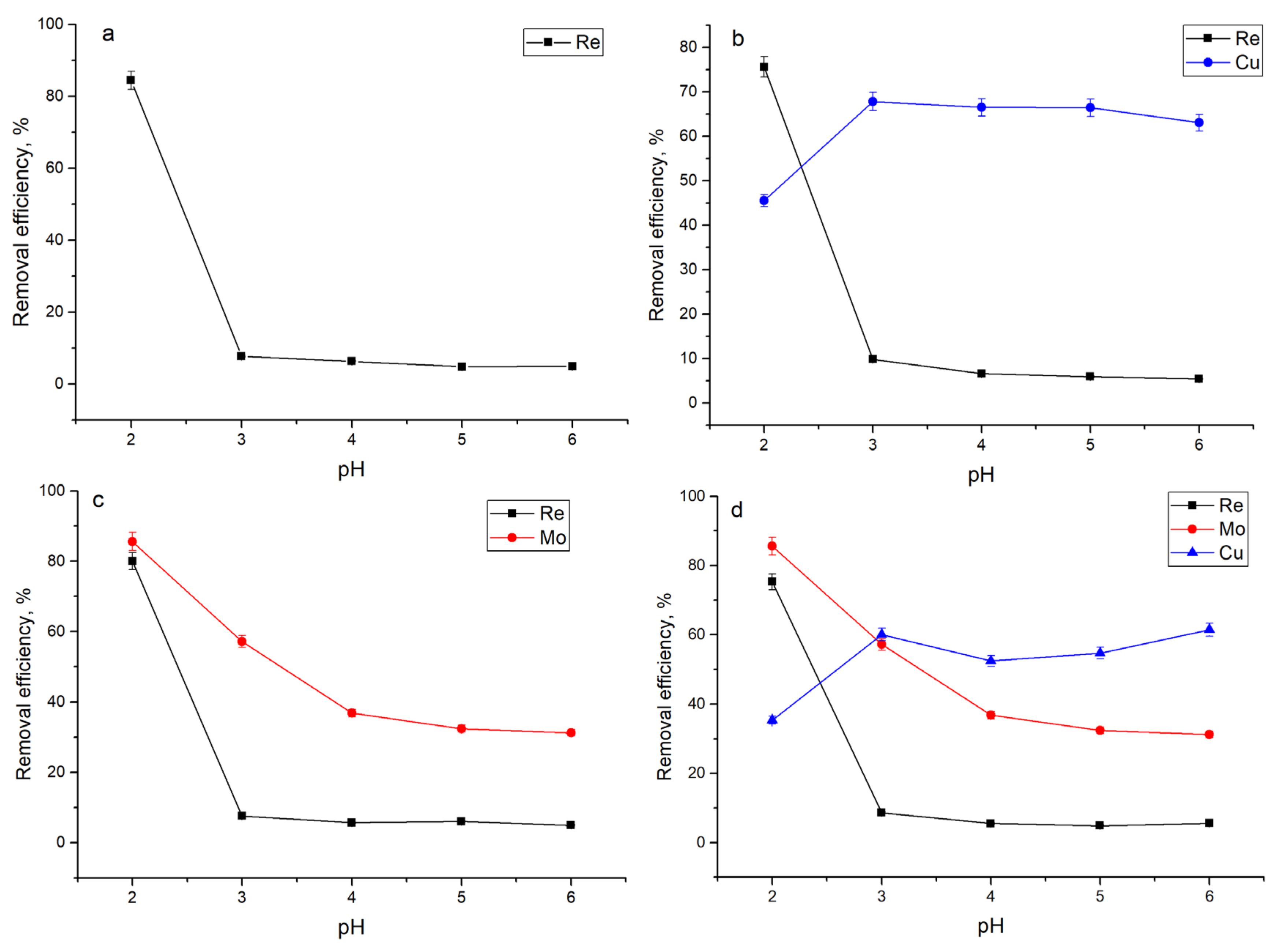 Materials 14 04763 g002 550