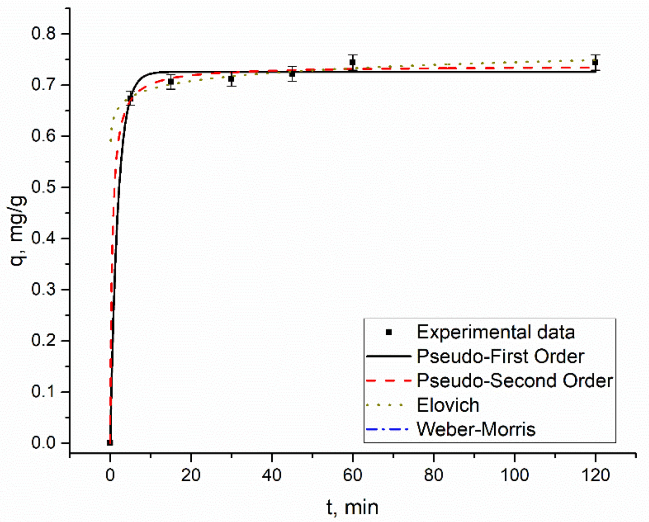 Materials 14 04763 g004 550