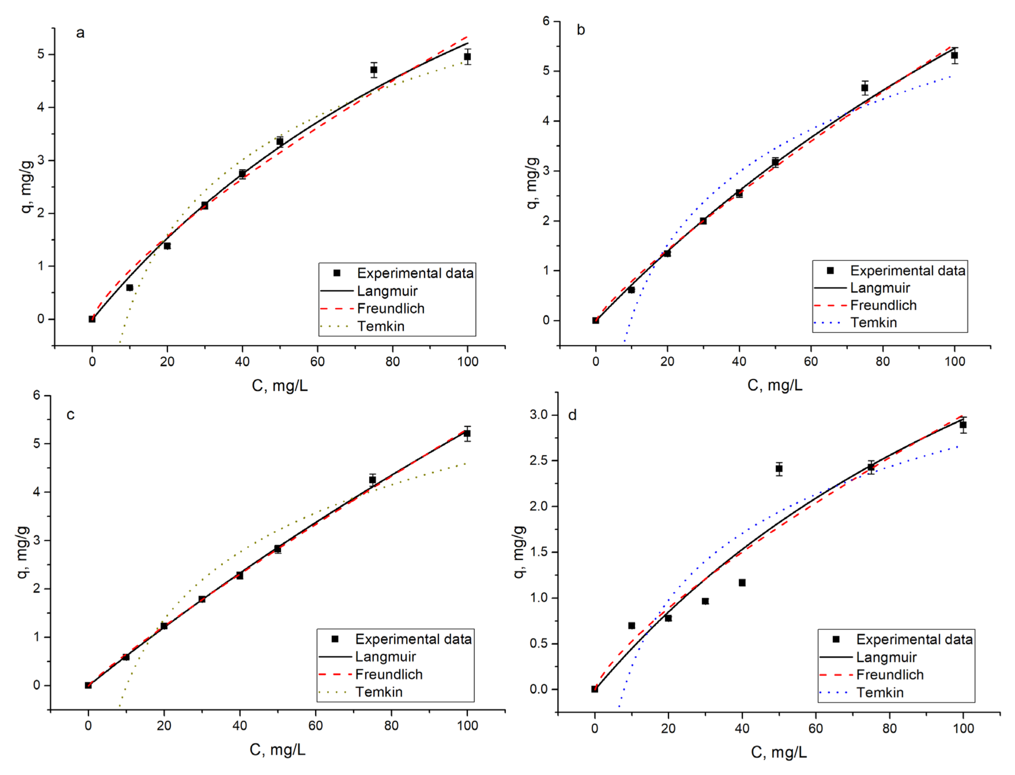 Materials 14 04763 g008 550