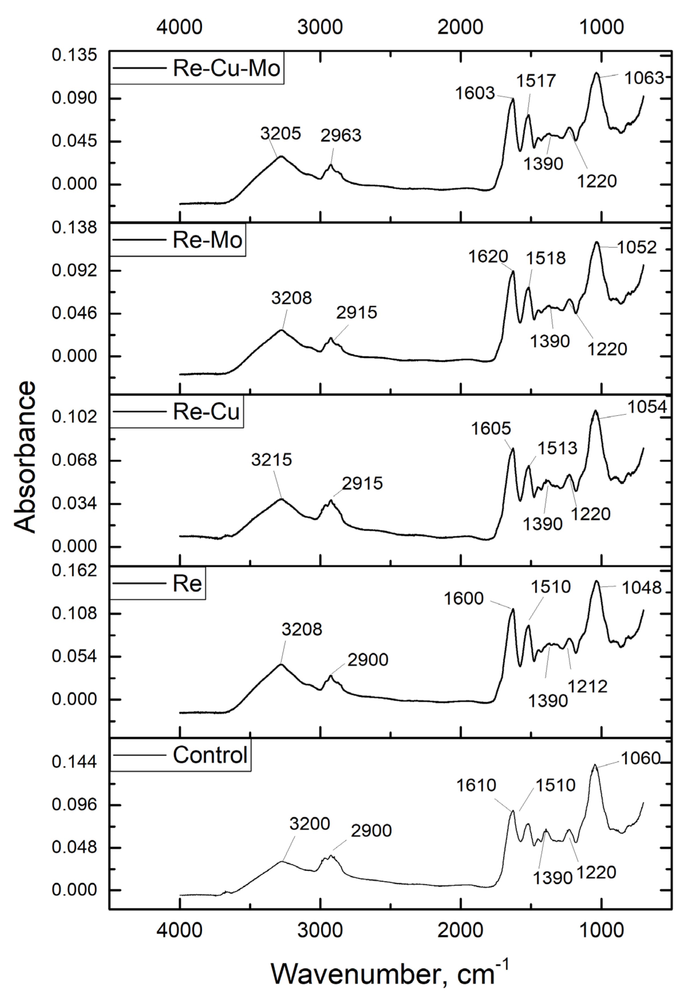 Materials 14 04763 g009 550