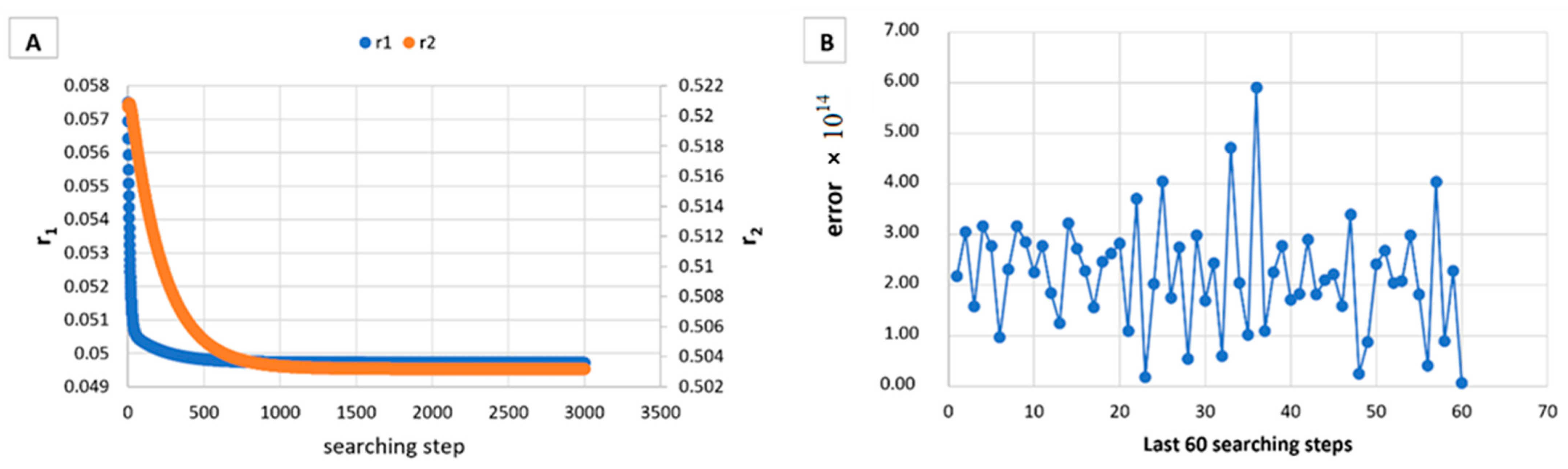 Materials 14 04764 g001 550